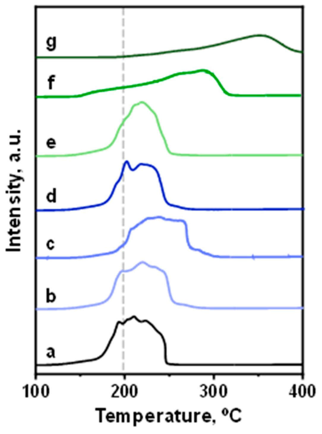 Nanomaterials 15 01730 g002