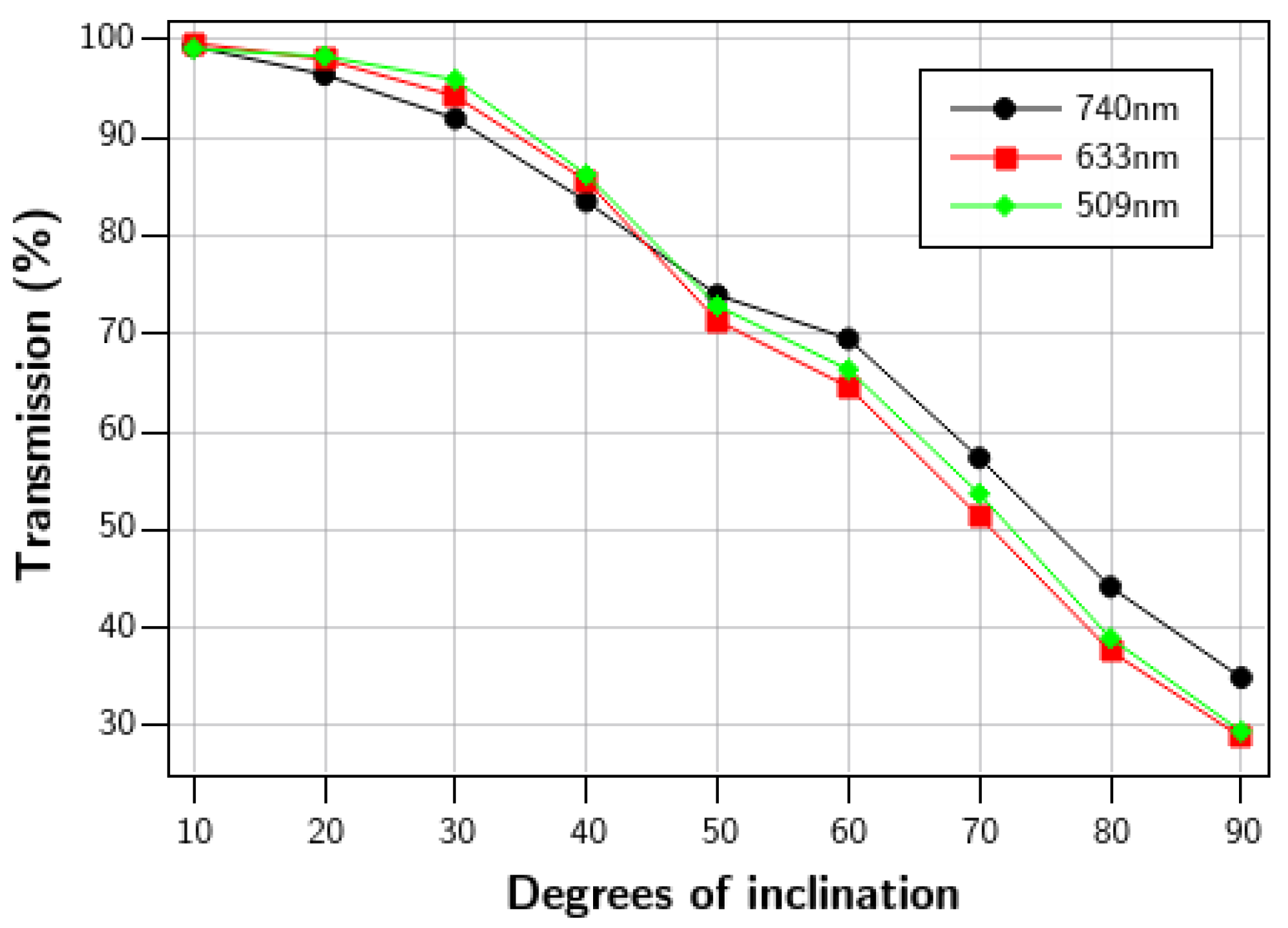 Nanomaterials 15 01731 g004
