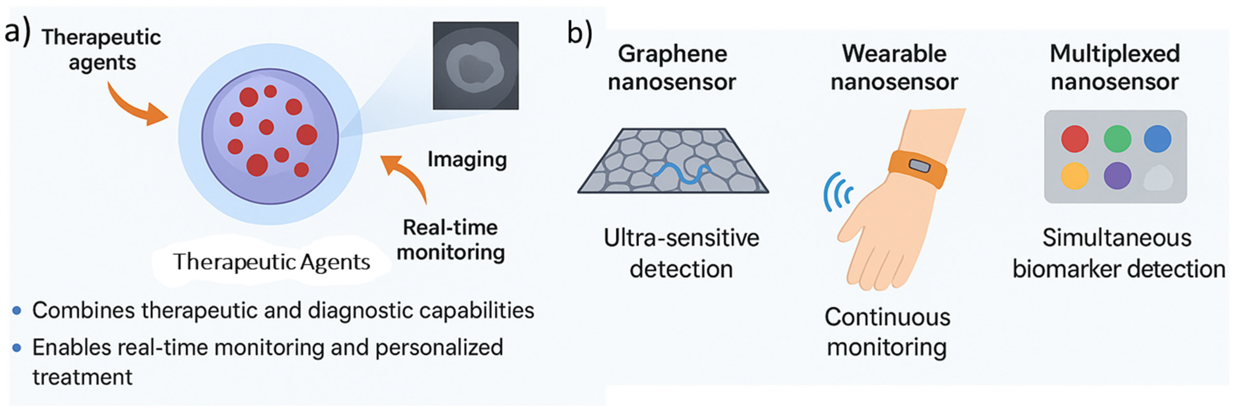 Nanomaterials 15 01733 g003