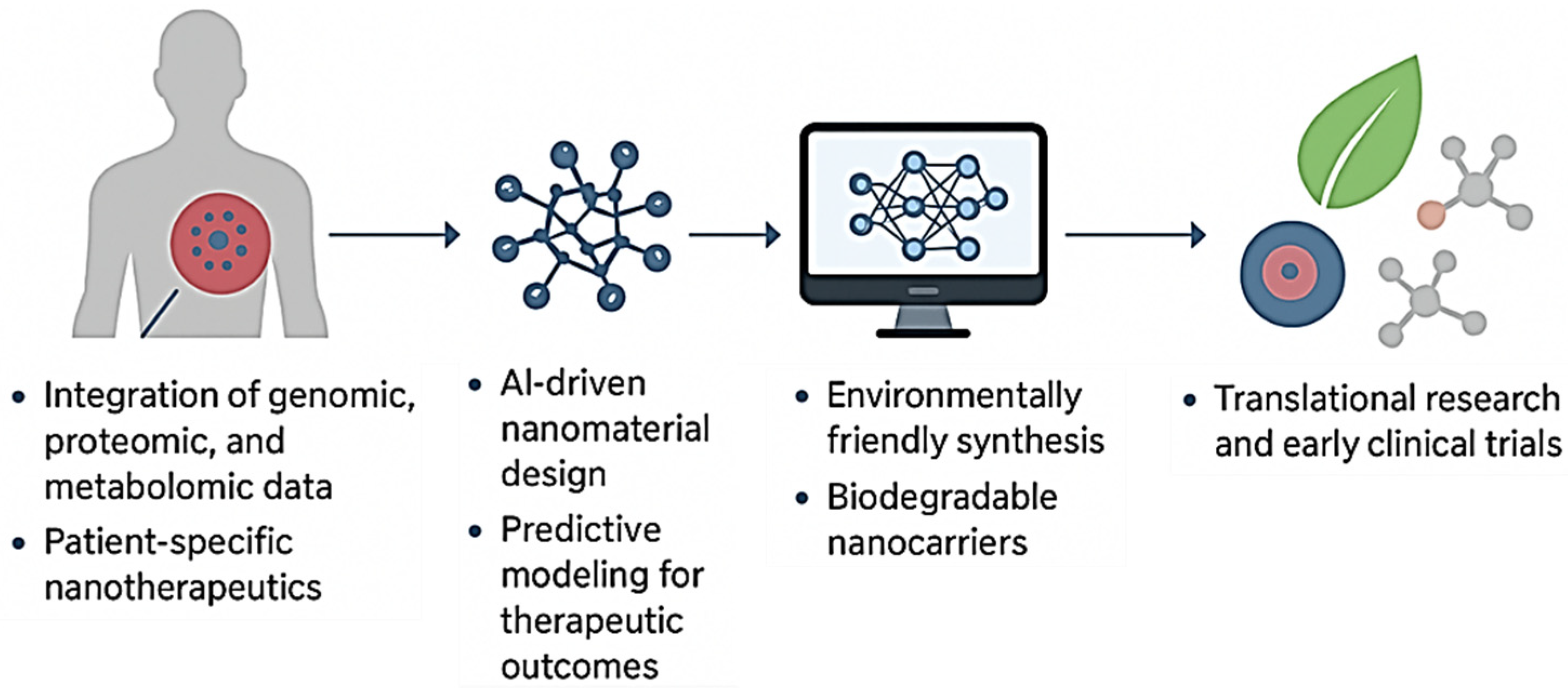 Nanomaterials 15 01733 g006
