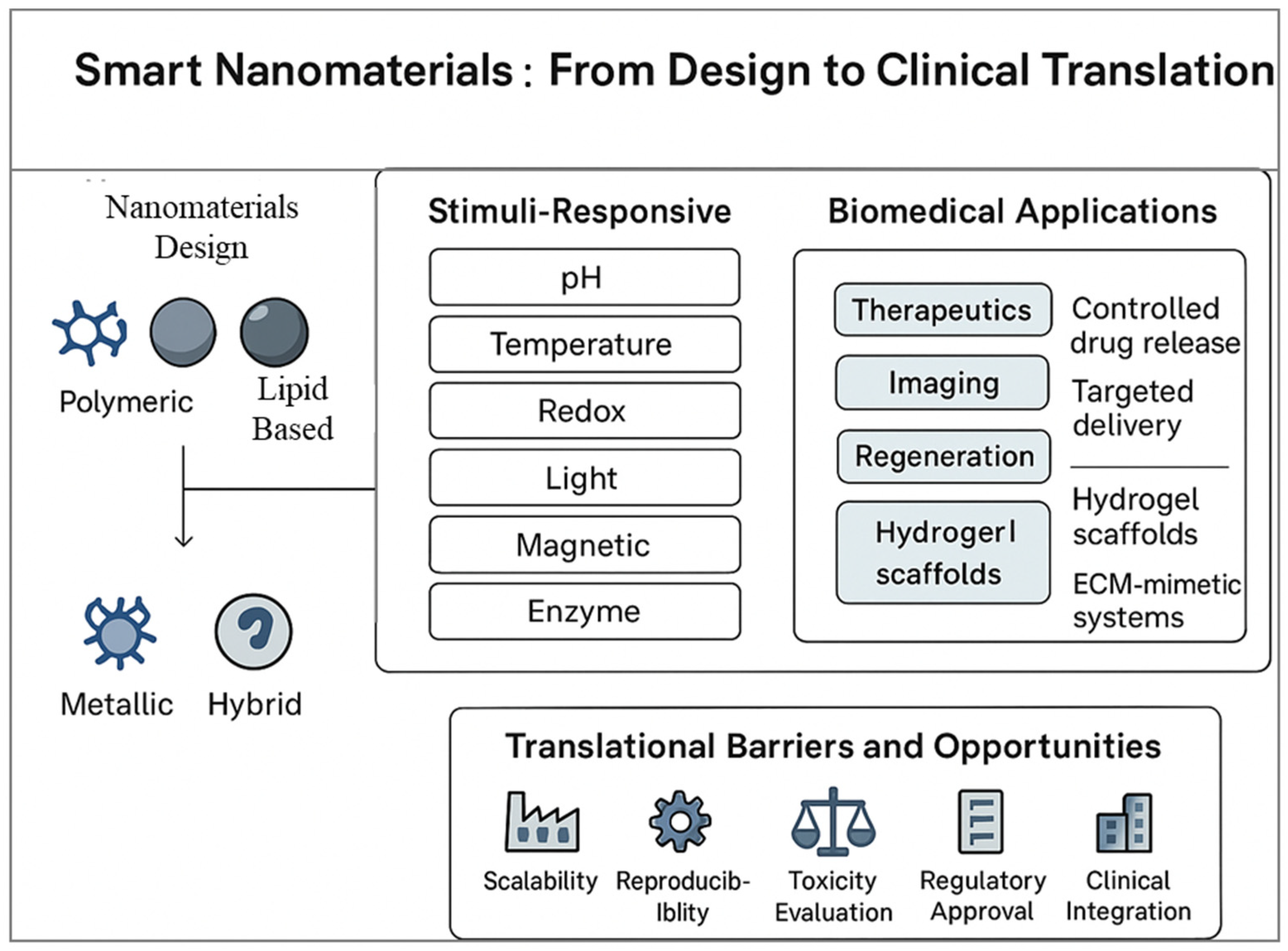 Nanomaterials 15 01733 g007