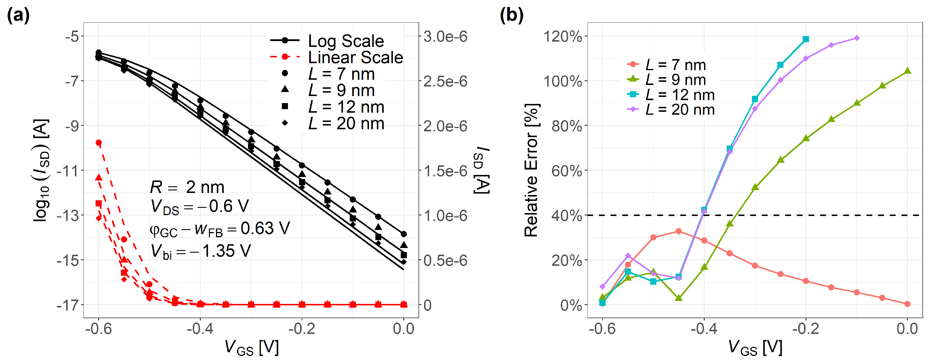 Nanomaterials 15 01734 g012