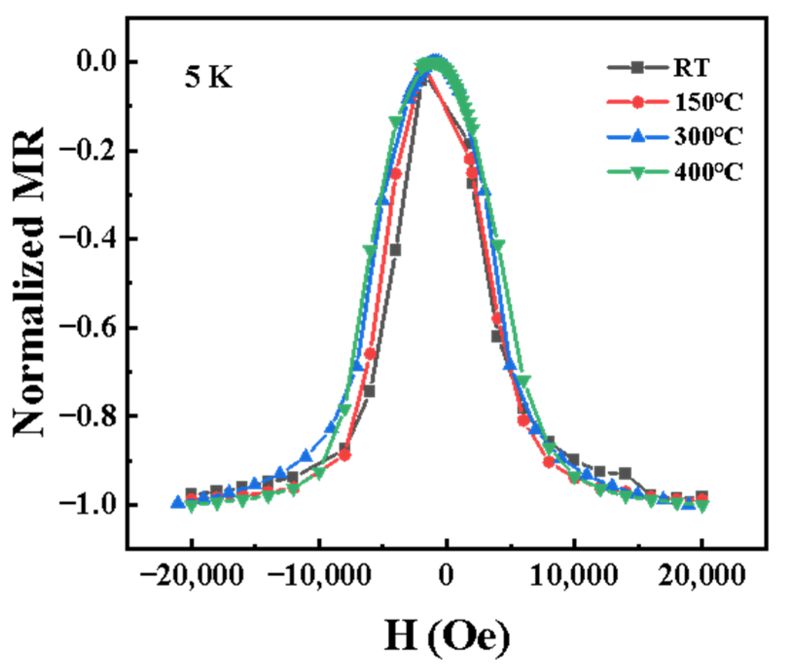 Nanomaterials 15 01735 g004