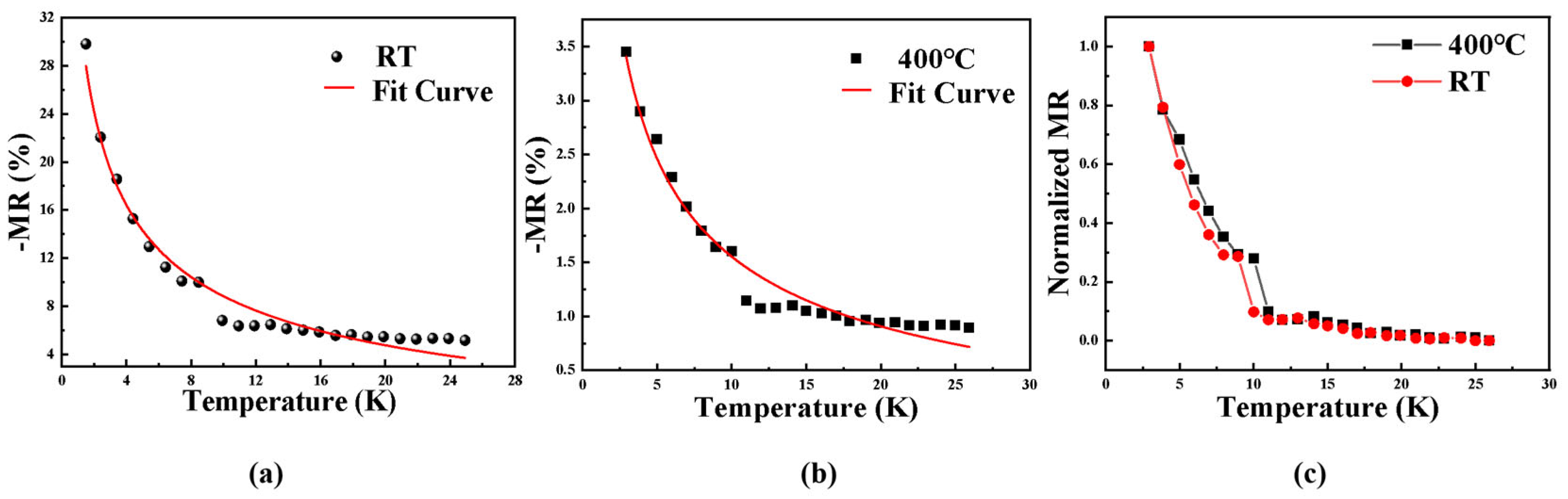 Nanomaterials 15 01735 g009