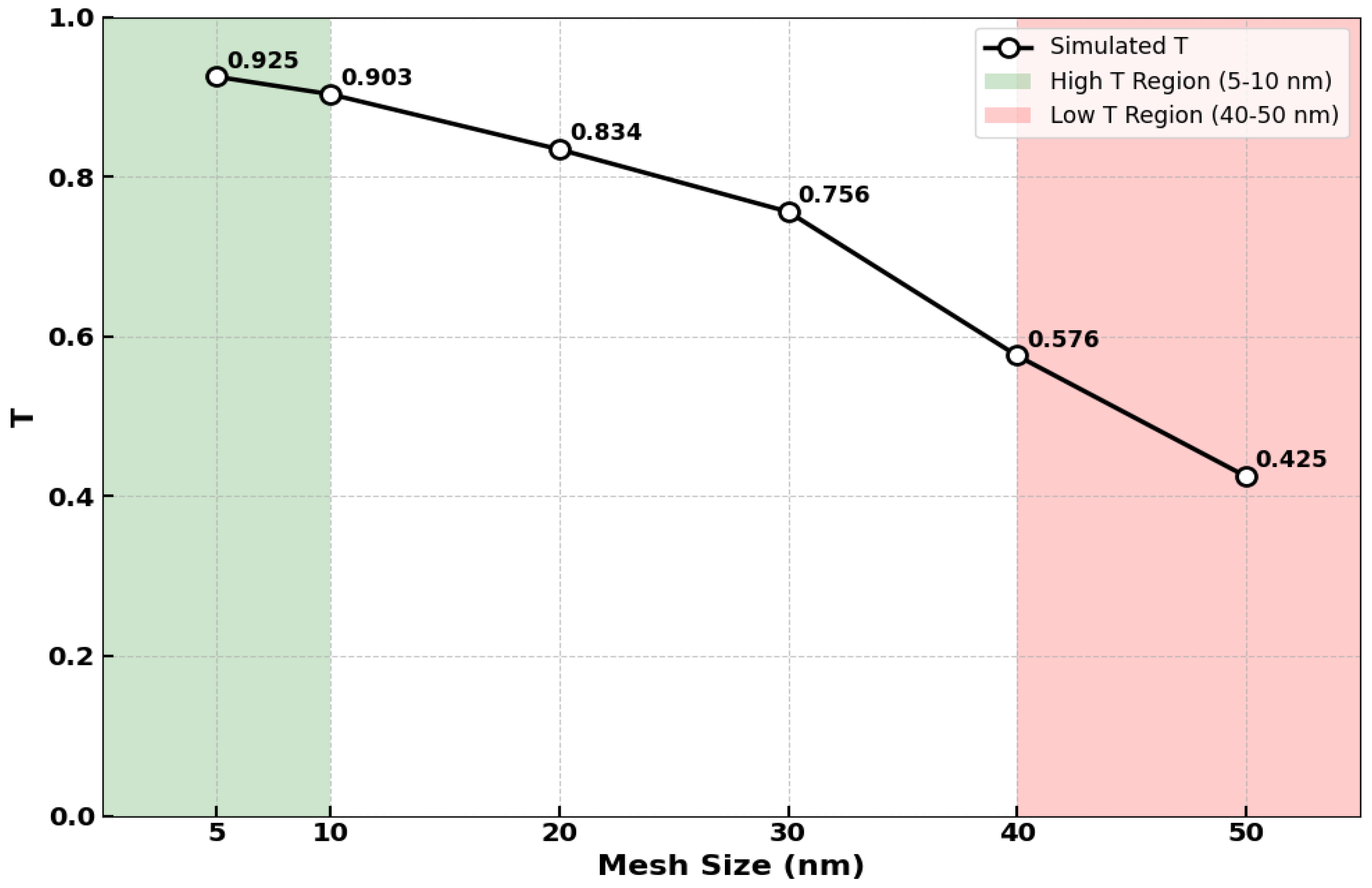 Nanomaterials 15 01736 g002