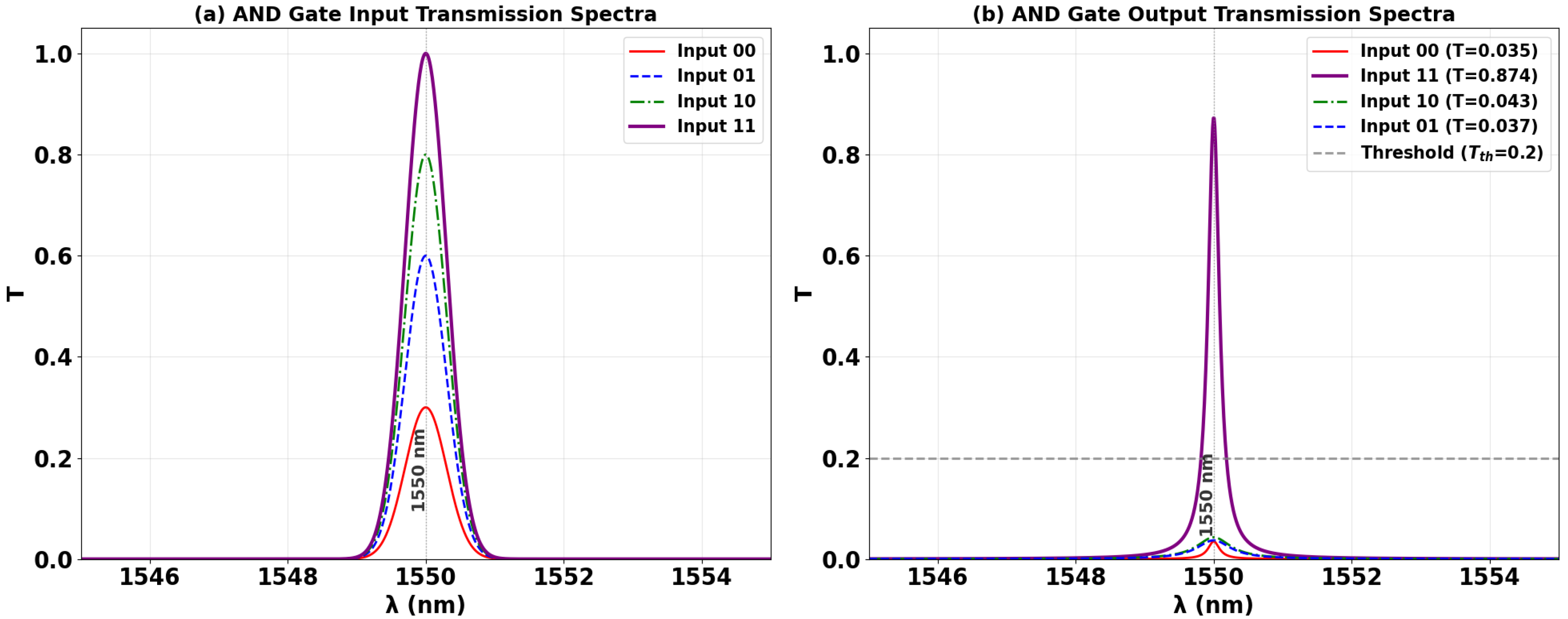 Nanomaterials 15 01736 g007