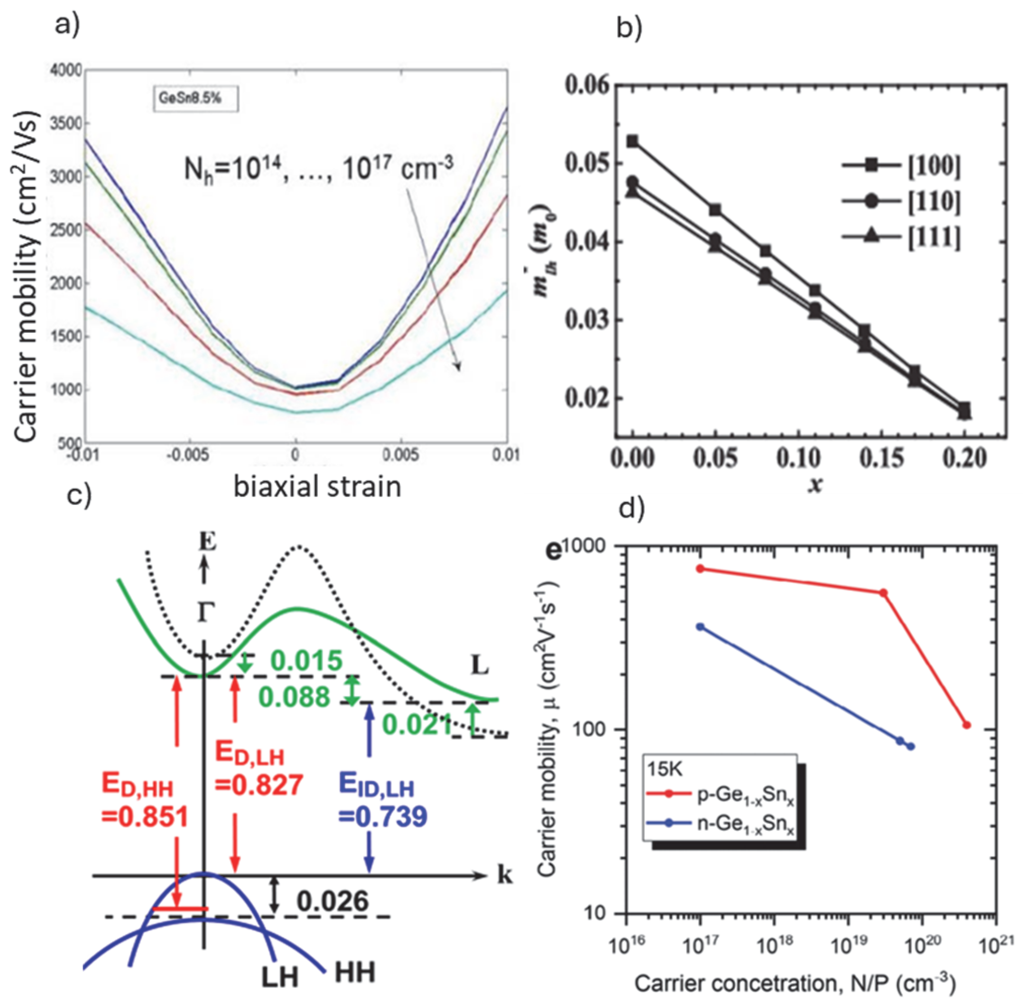 Nanomaterials 15 01737 g002
