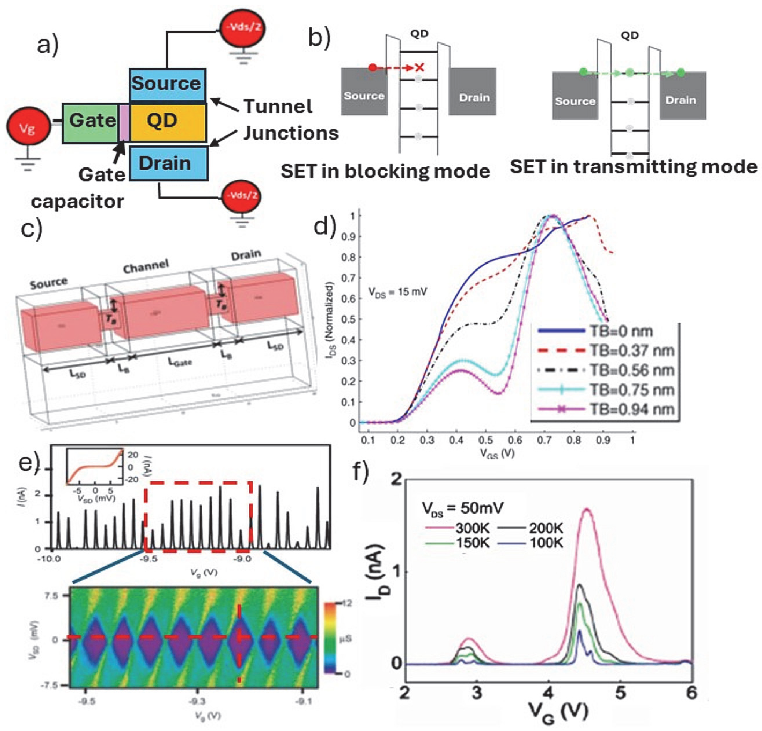 Nanomaterials 15 01737 g004