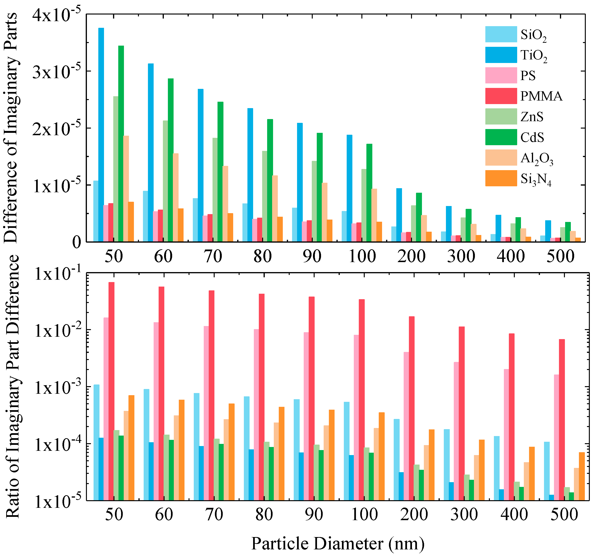 Nanomaterials 15 01738 g004