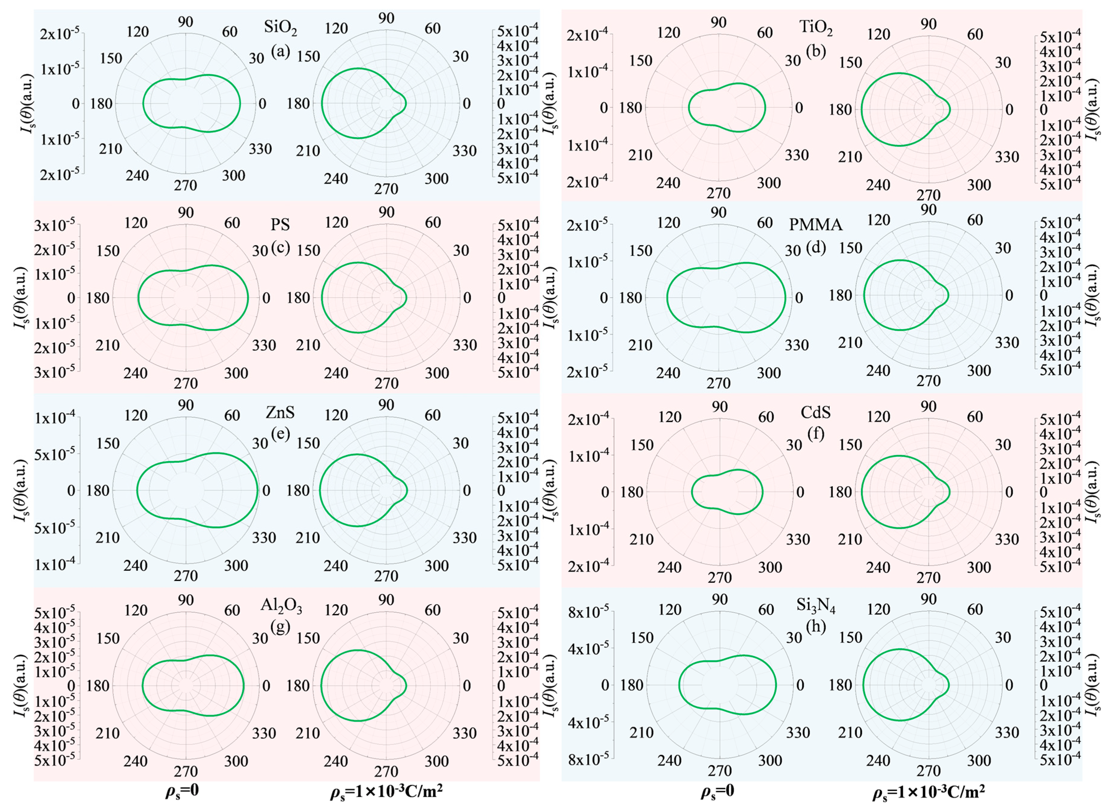 Nanomaterials 15 01738 g008