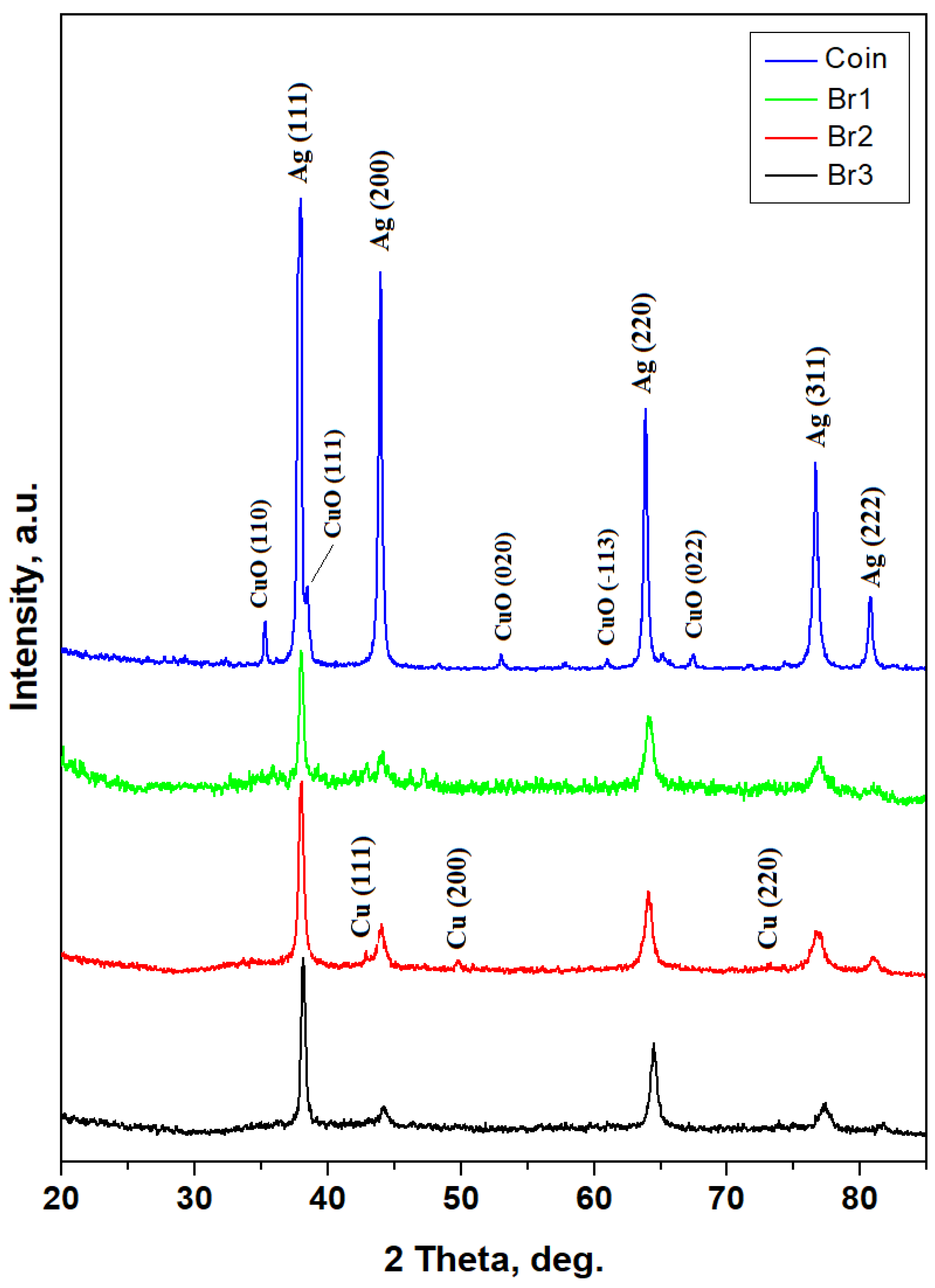 Nanomaterials 15 01740 g002
