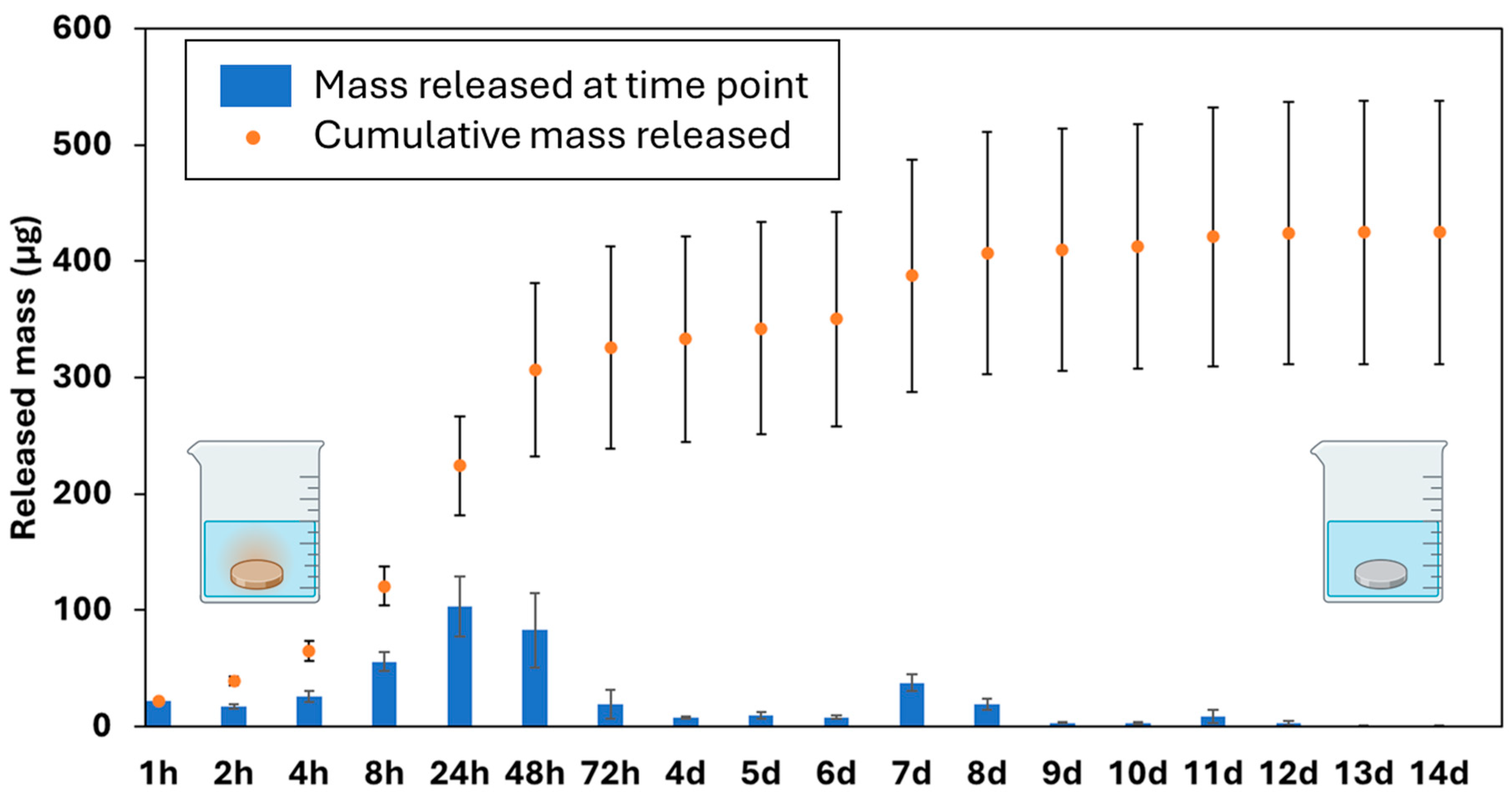 Nanomaterials 15 01742 g004