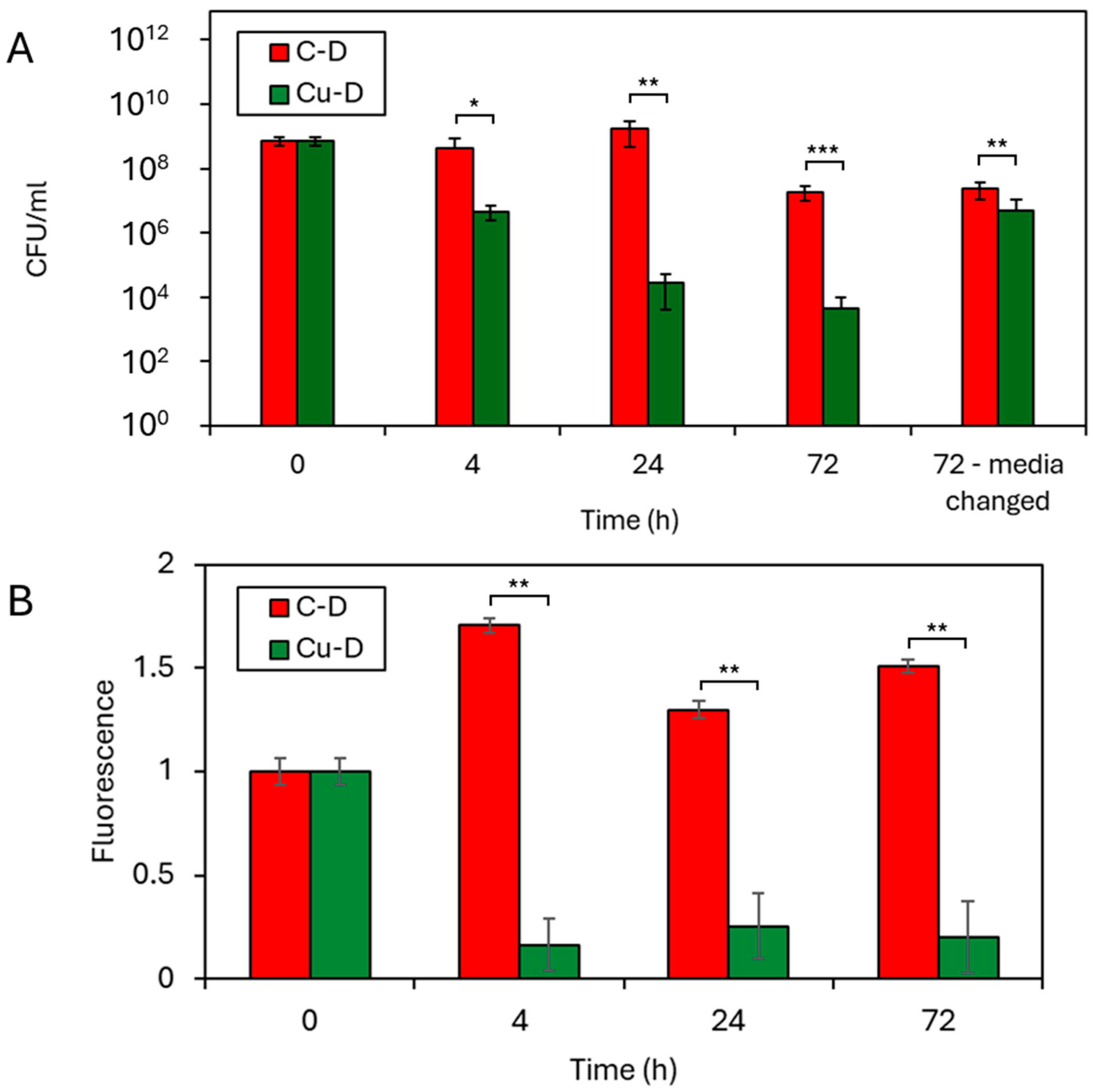 Nanomaterials 15 01742 g005