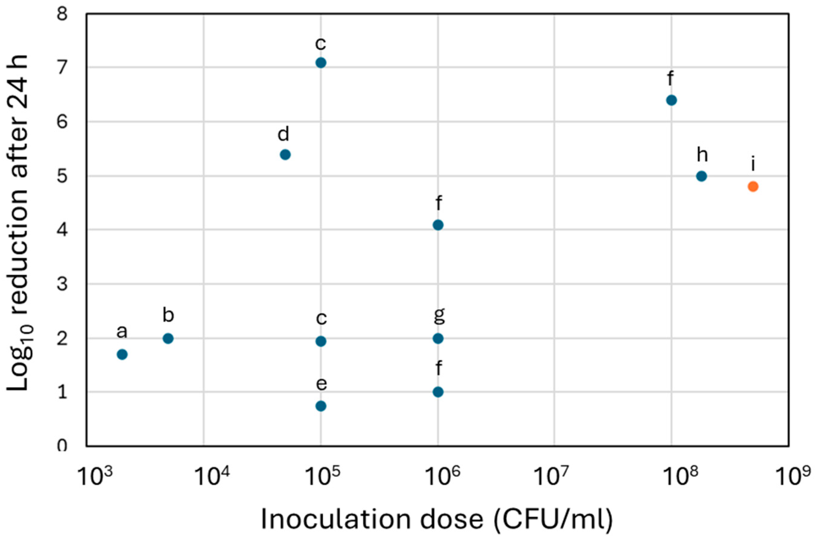 Nanomaterials 15 01742 g006