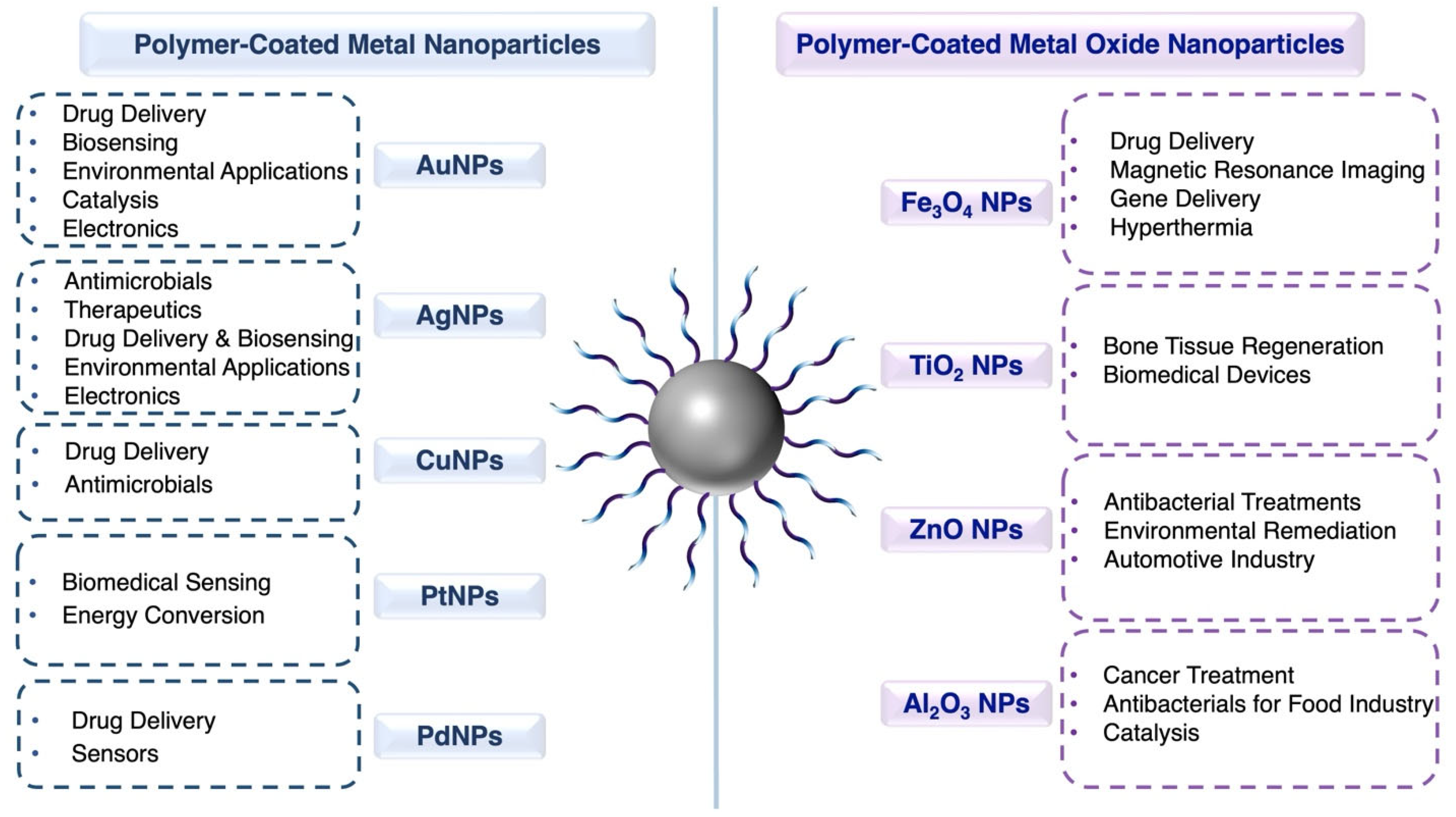 Nanomaterials 15 01744 g001