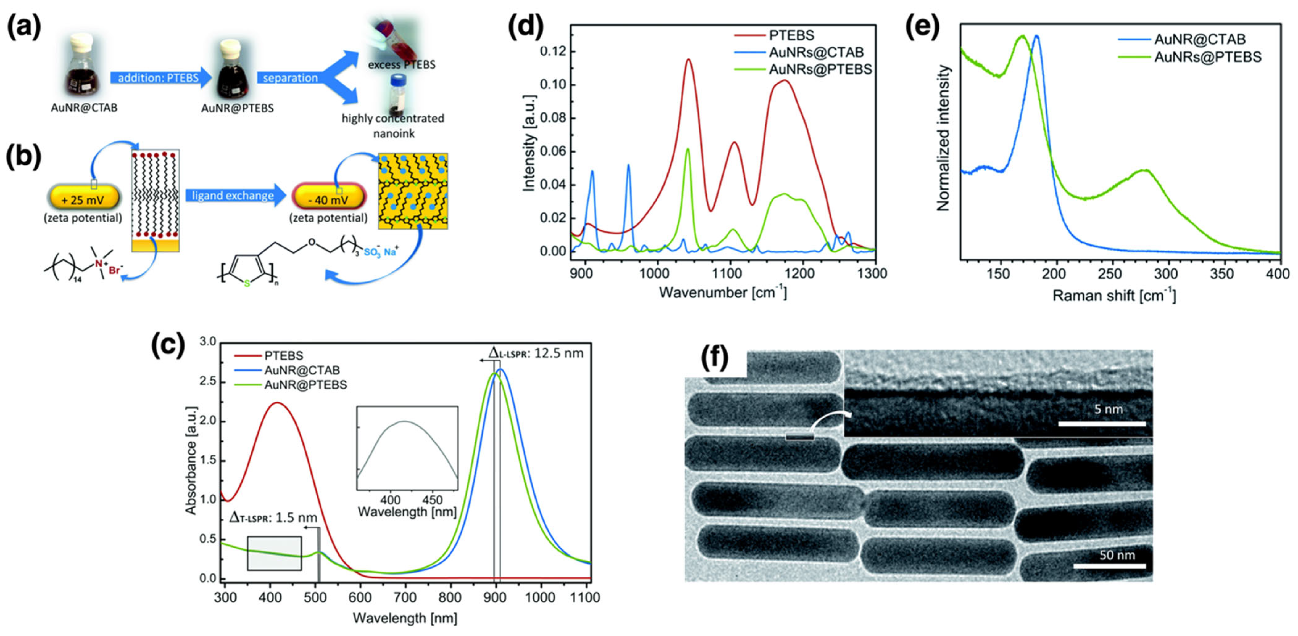 Nanomaterials 15 01744 g006