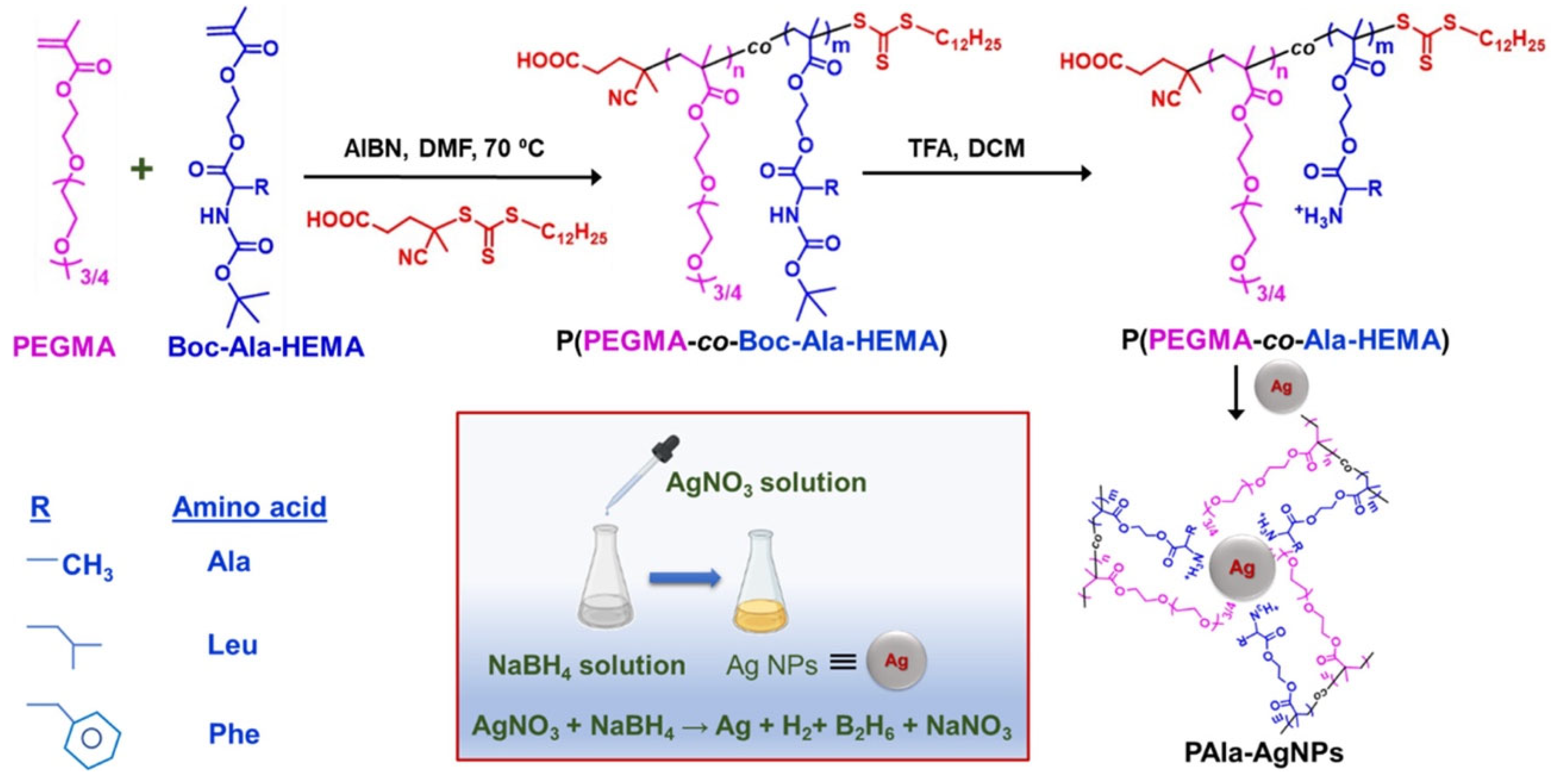Nanomaterials 15 01744 g008