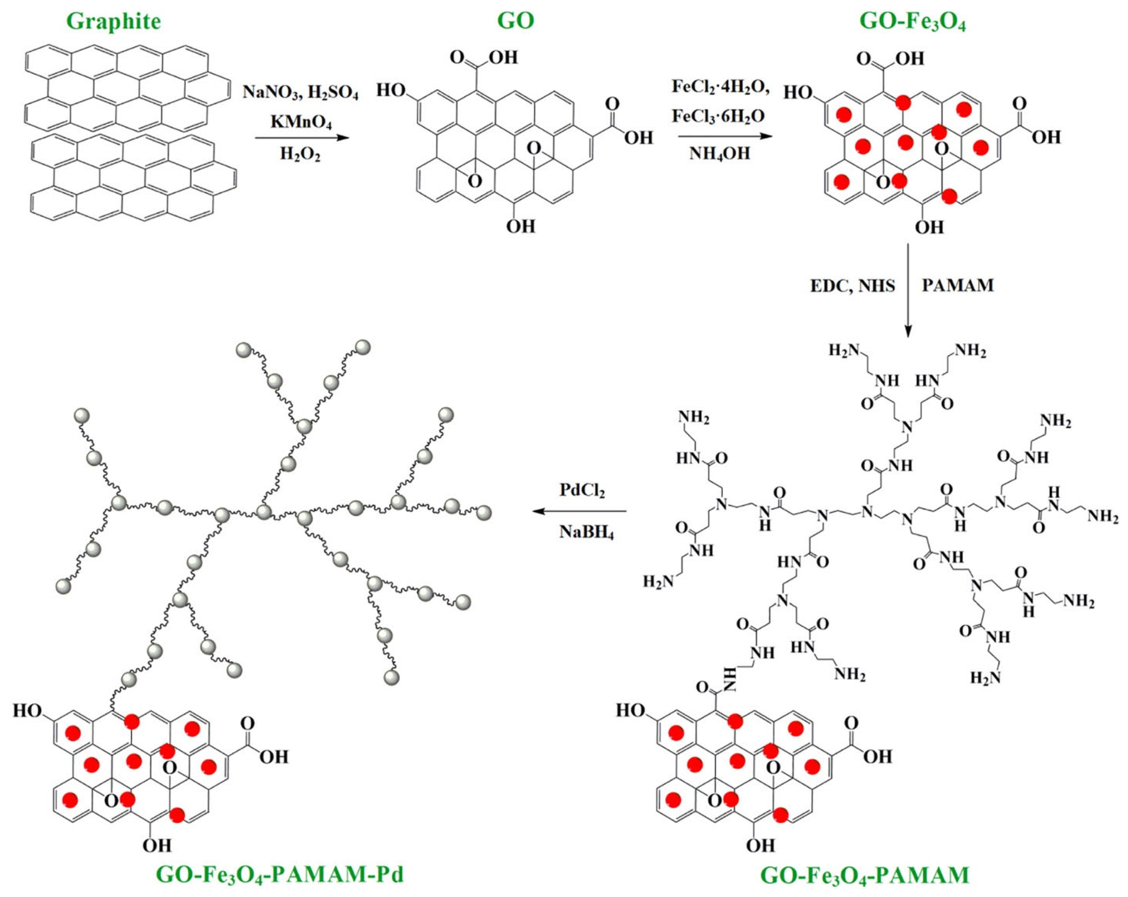 Nanomaterials 15 01744 g012