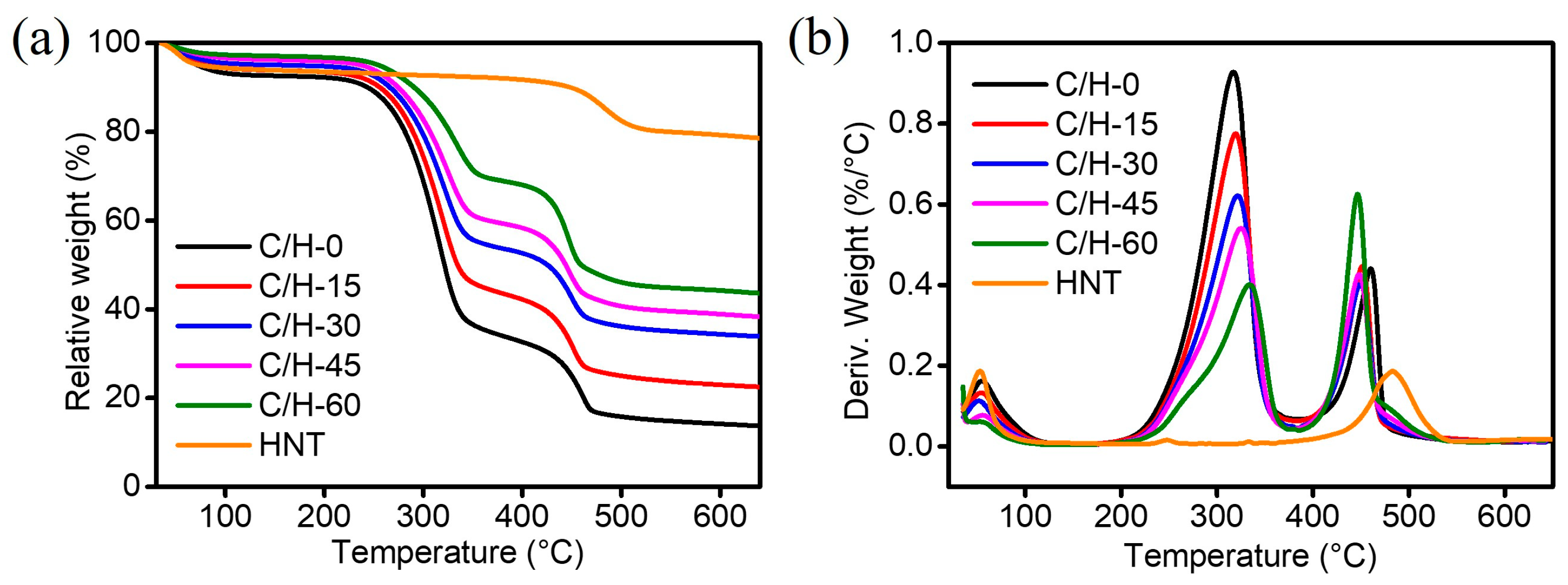 Nanomaterials 15 01745 g006