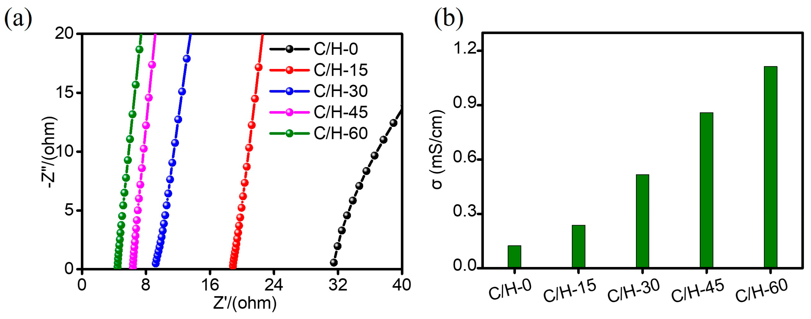 Nanomaterials 15 01745 g007