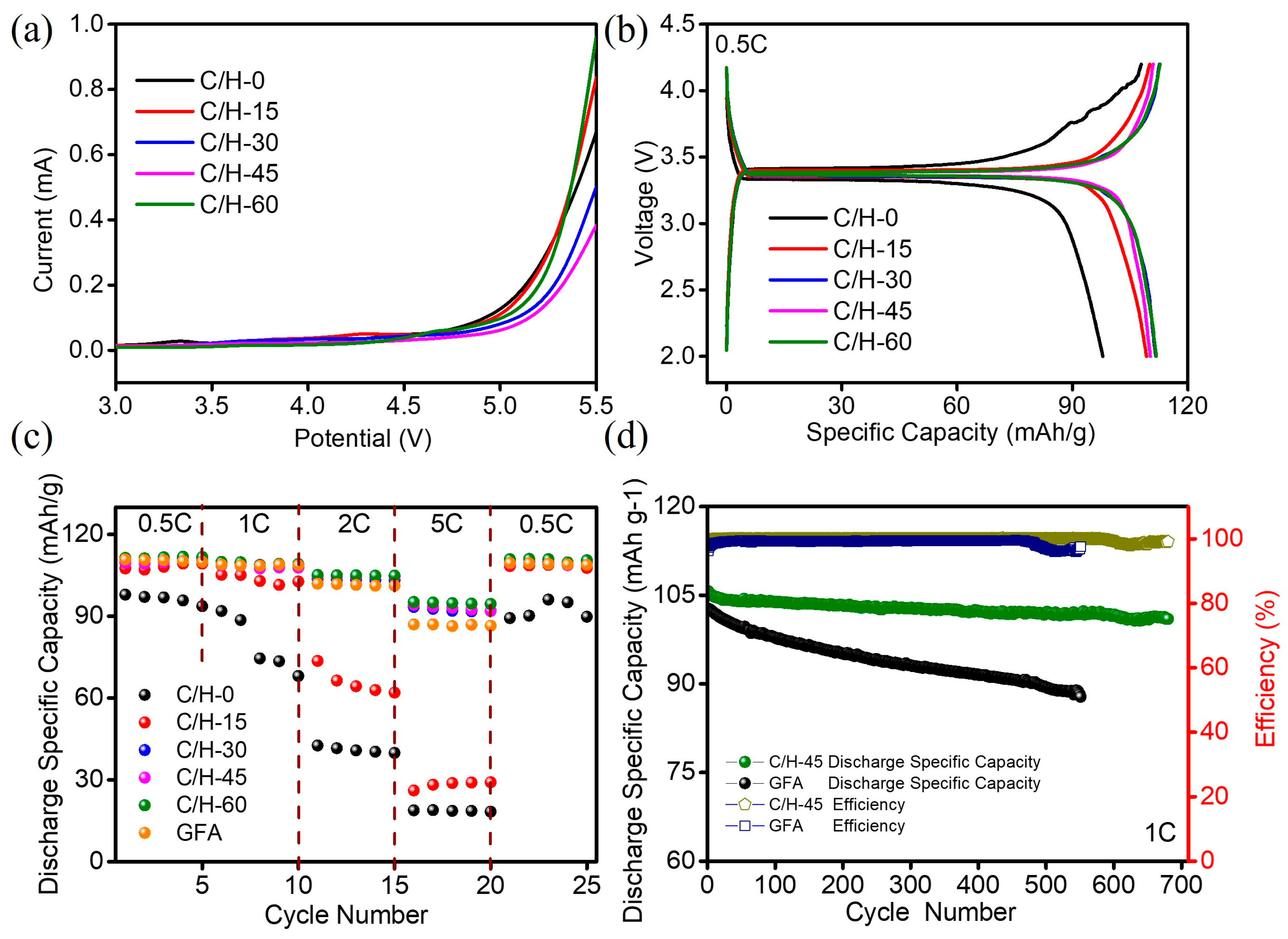 Nanomaterials 15 01745 g008