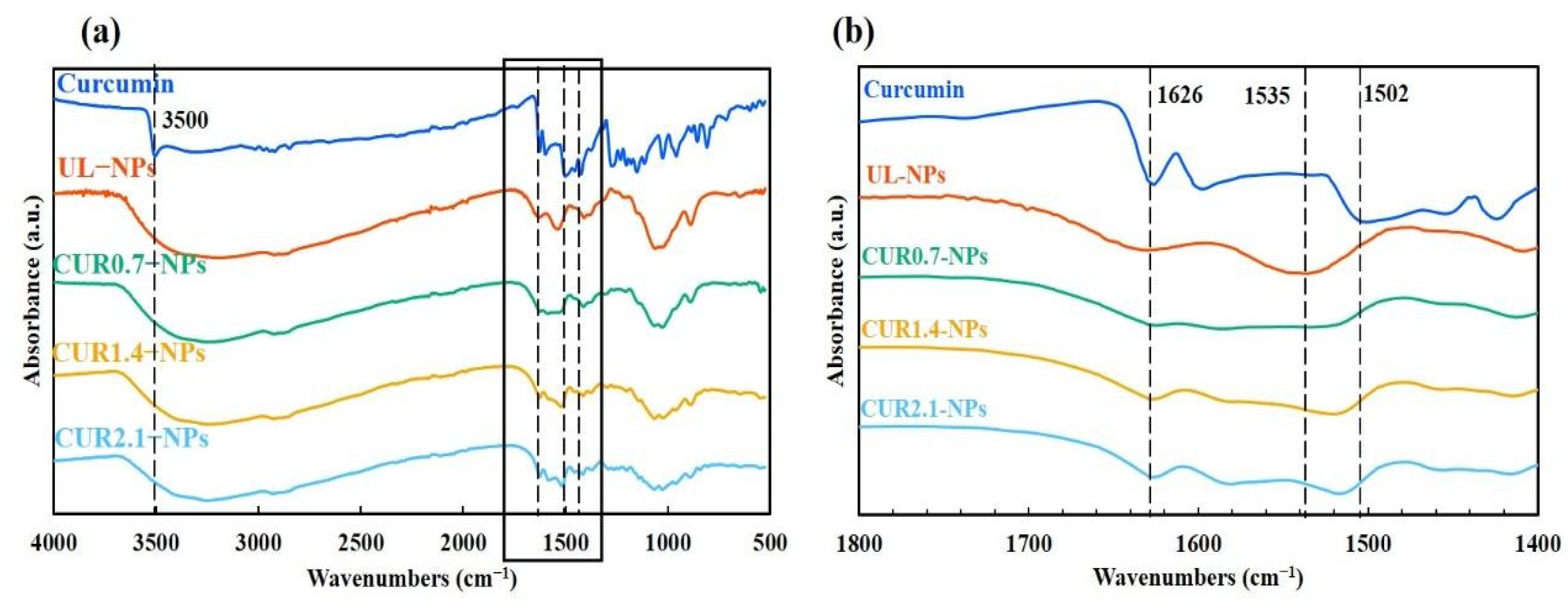 Nanomaterials 15 01747 g003