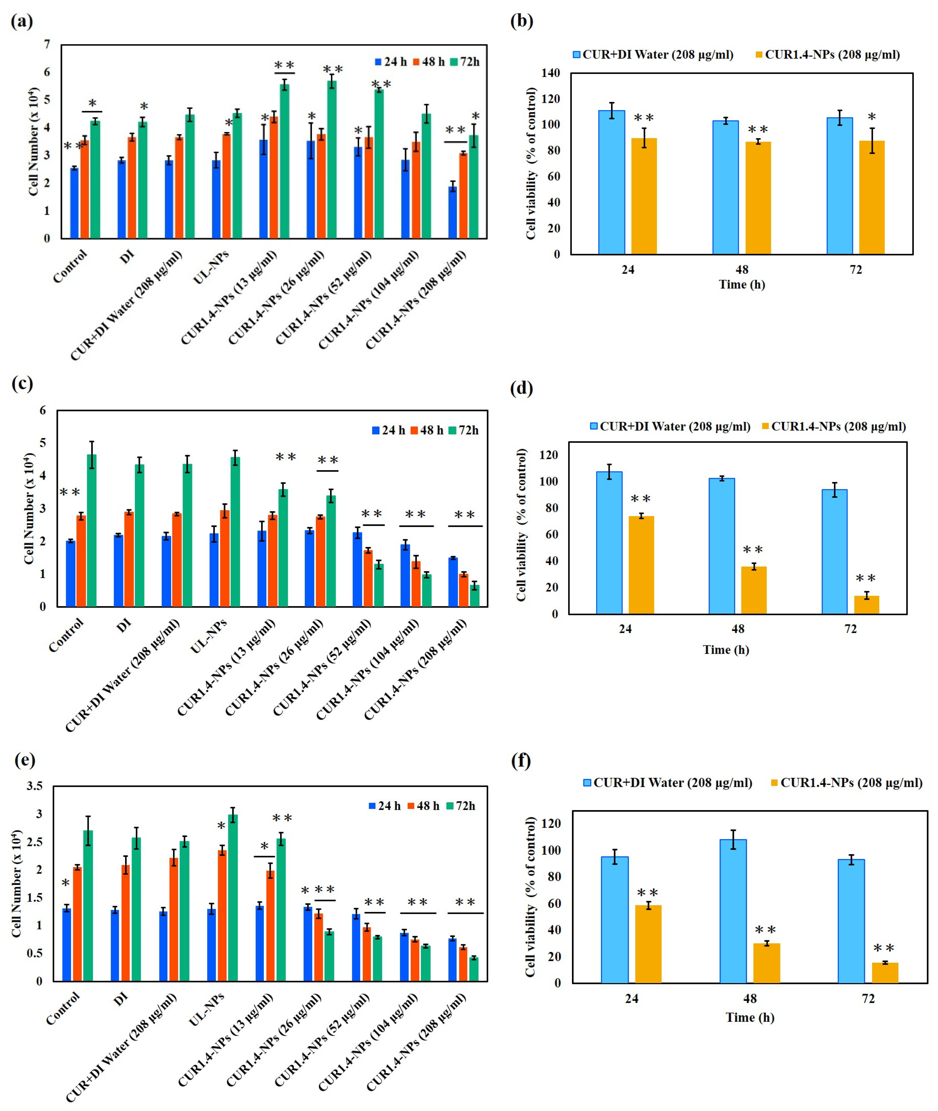 Nanomaterials 15 01747 g005