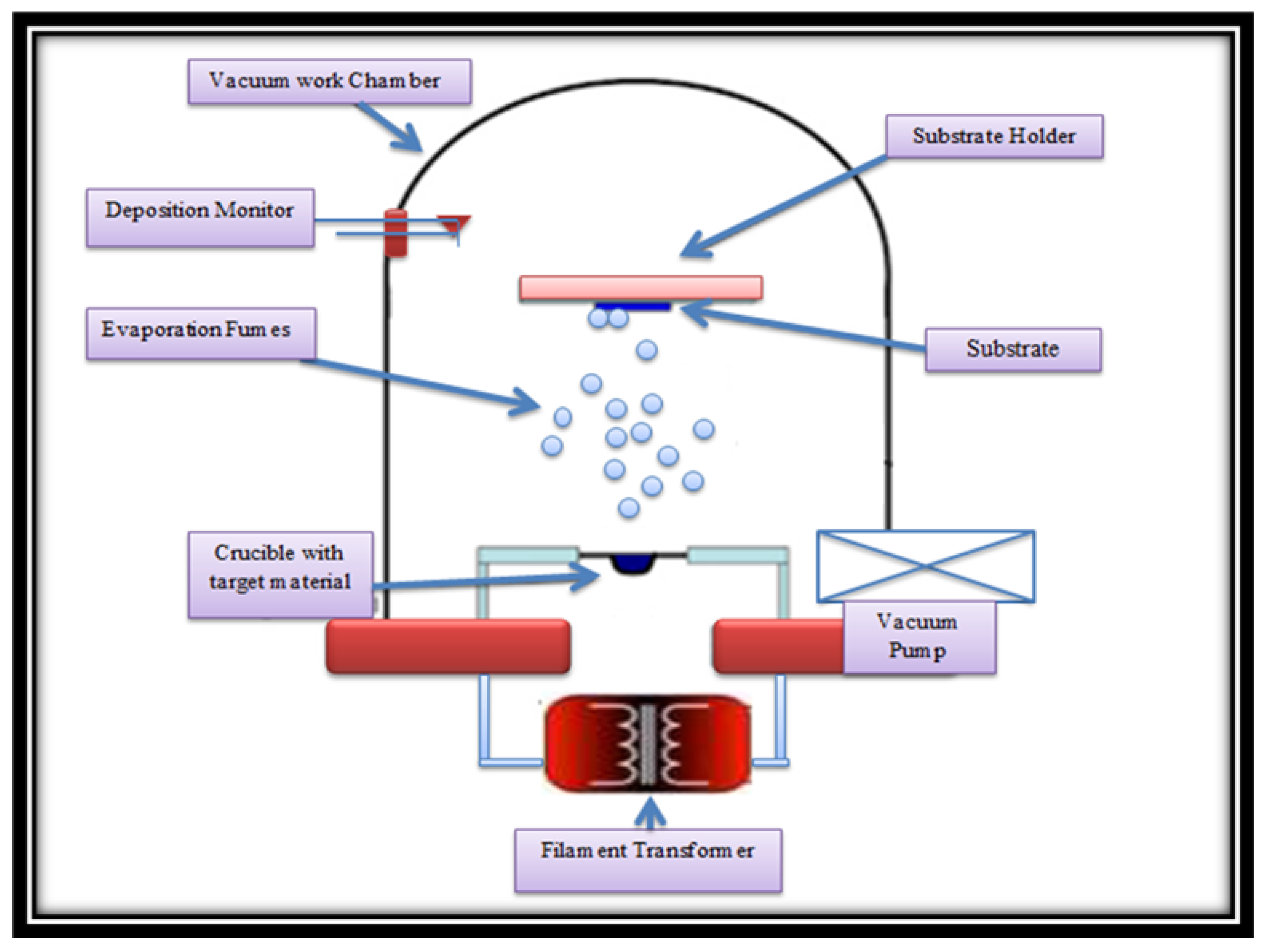 Nanomaterials 15 01748 g001 Nanomaterials 15 01748 g001