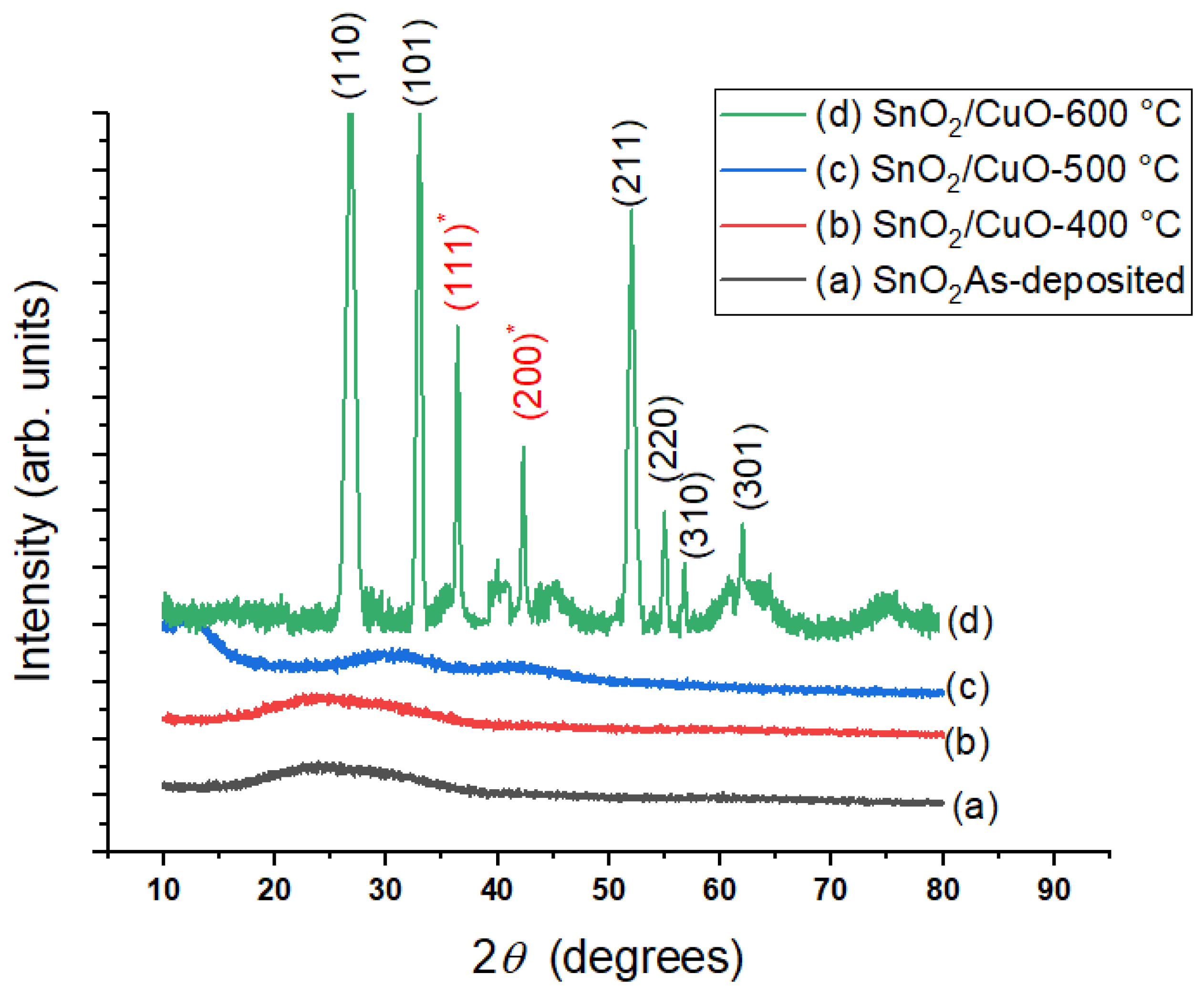 Nanomaterials 15 01748 g003 Nanomaterials 15 01748 g003