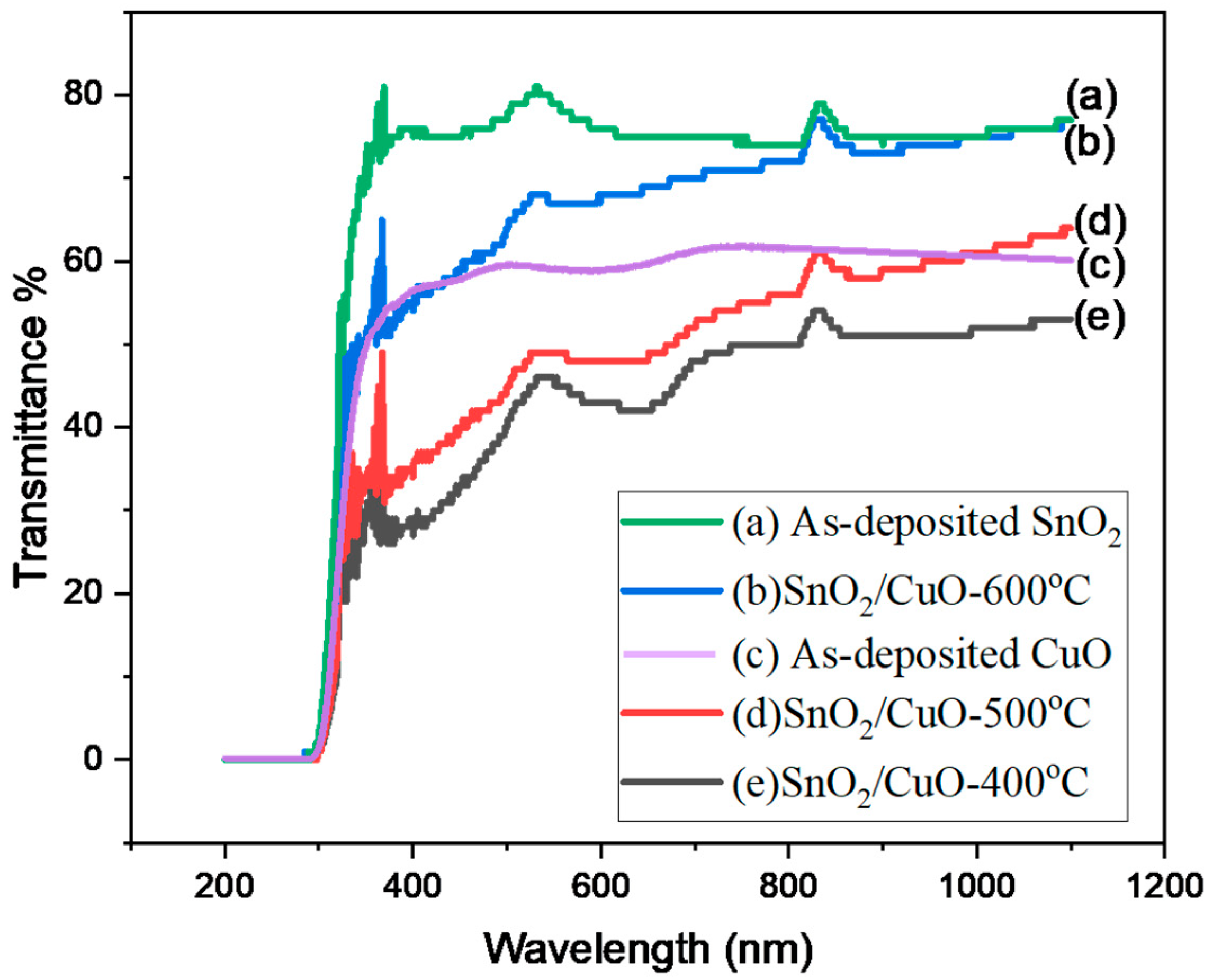 Nanomaterials 15 01748 g005 Nanomaterials 15 01748 g005