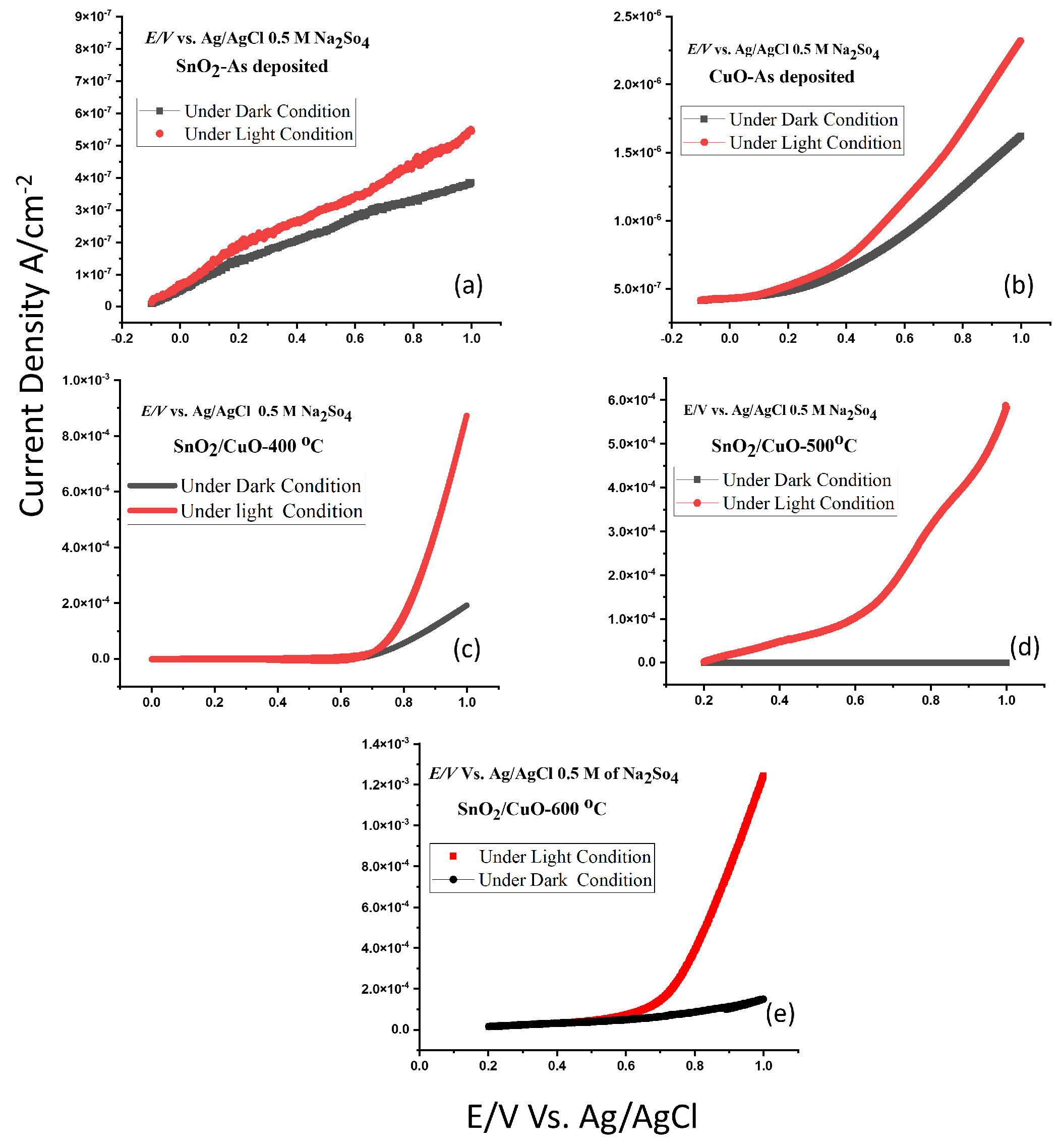 Nanomaterials 15 01748 g008 Nanomaterials 15 01748 g008