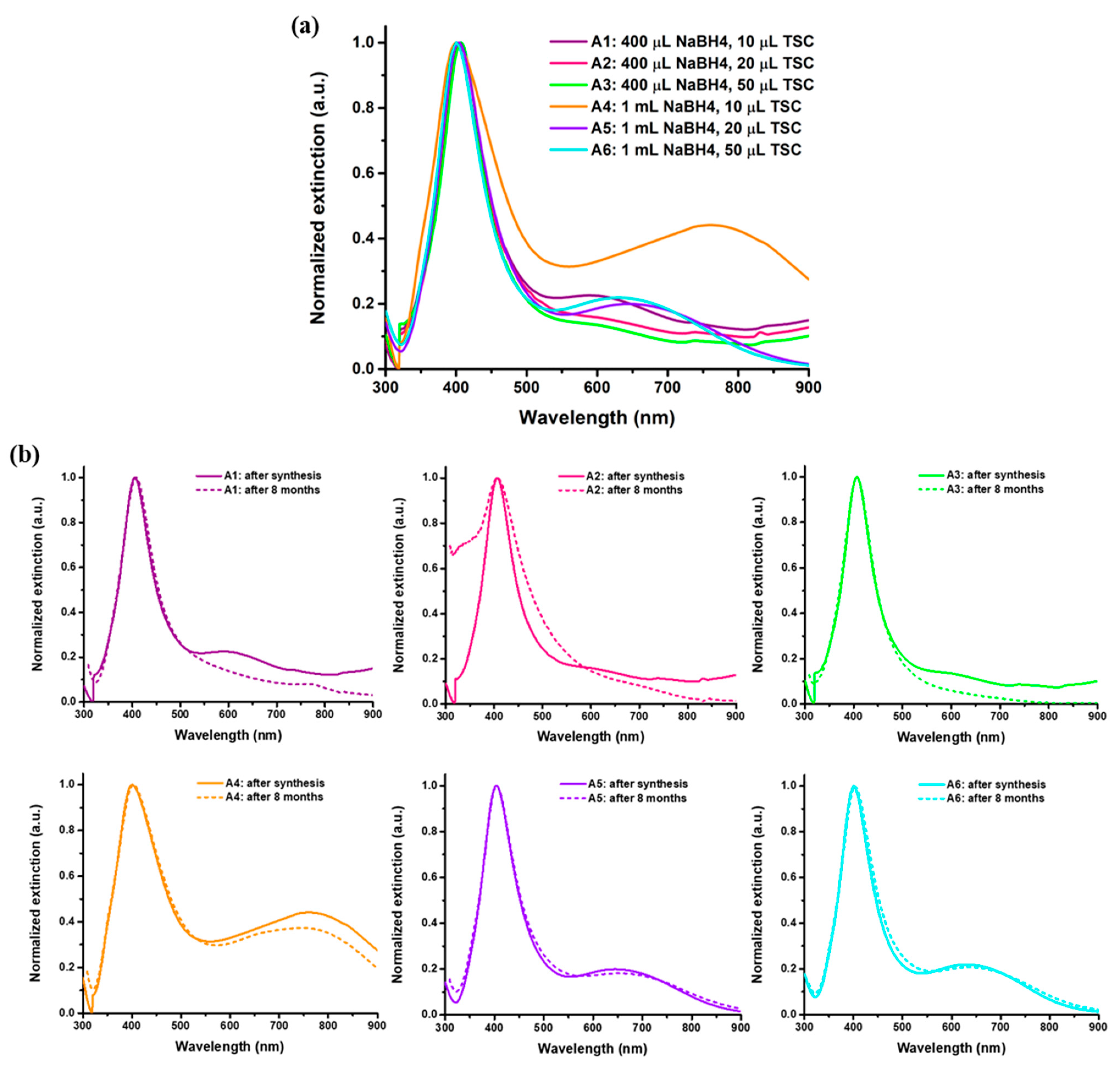 Nanomaterials 15 01749 g002