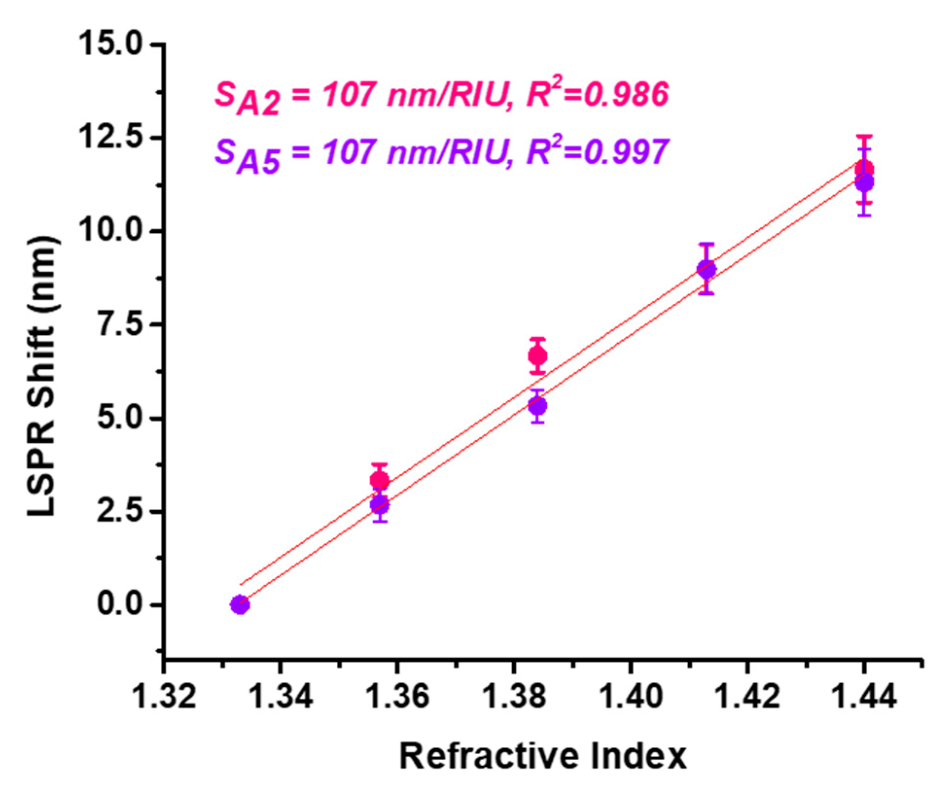 Nanomaterials 15 01749 g006