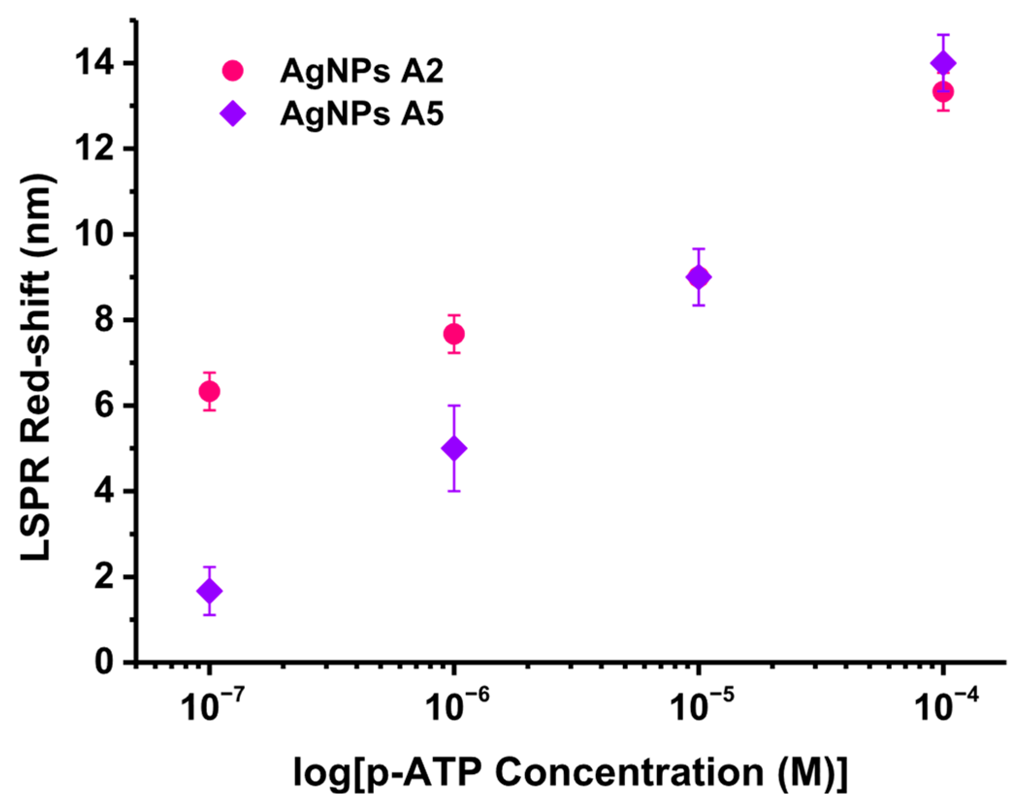 Nanomaterials 15 01749 g007