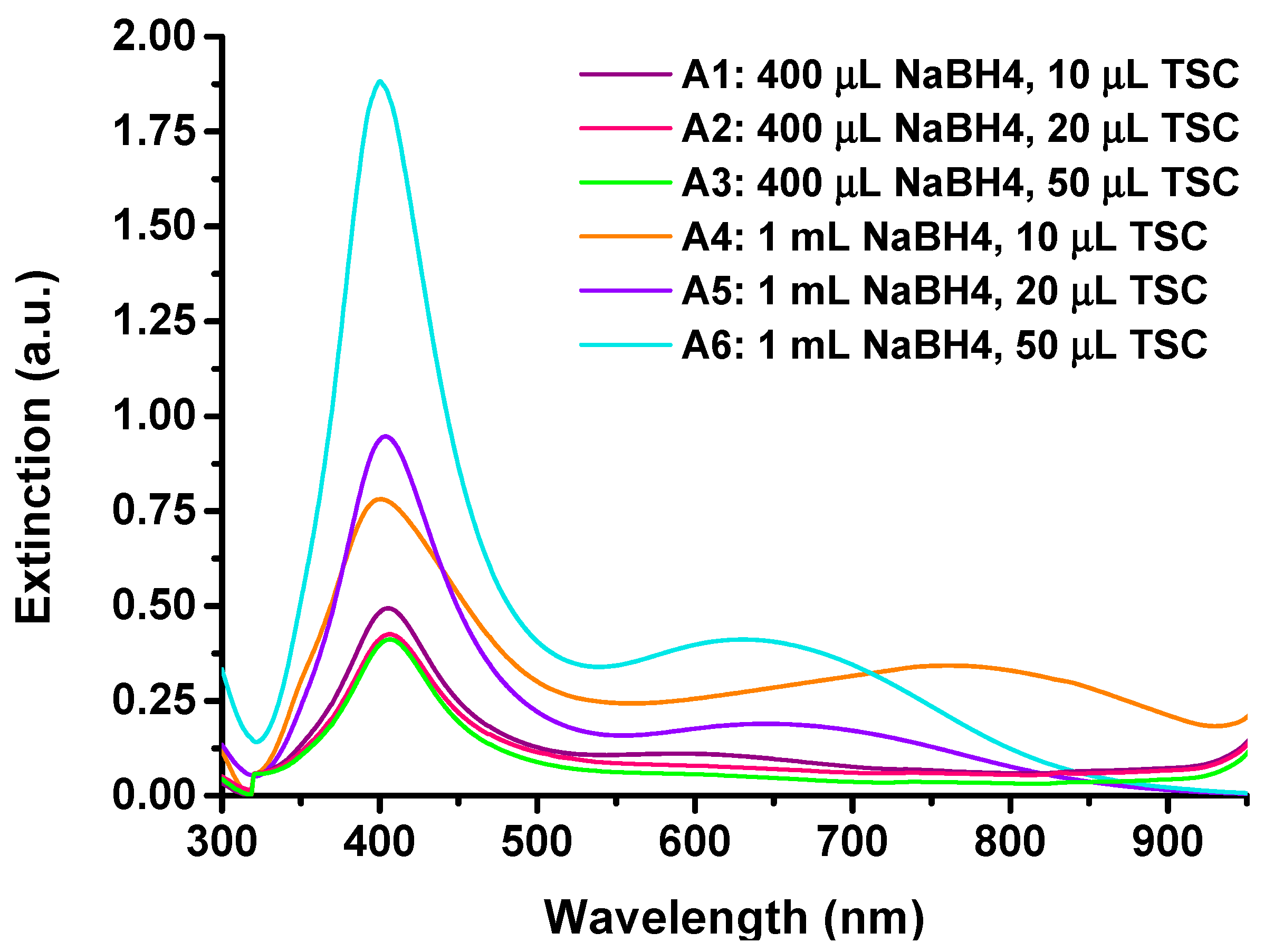 Nanomaterials 15 01749 g0a1