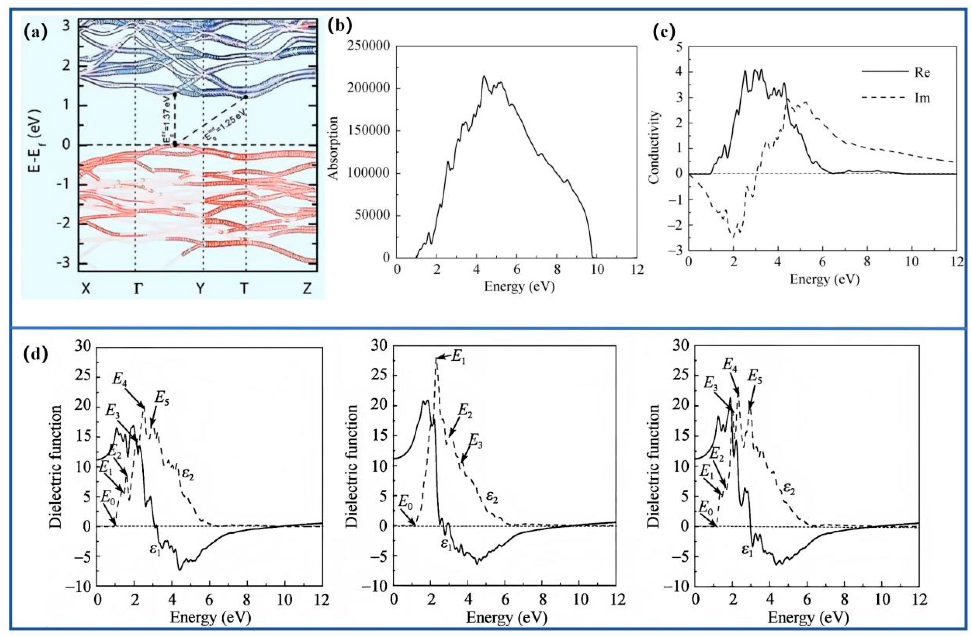 Nanomaterials 15 01750 g002