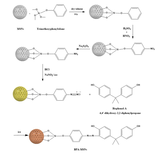 Nanomaterials 15 01751 g001 Nanomaterials 15 01751 g001