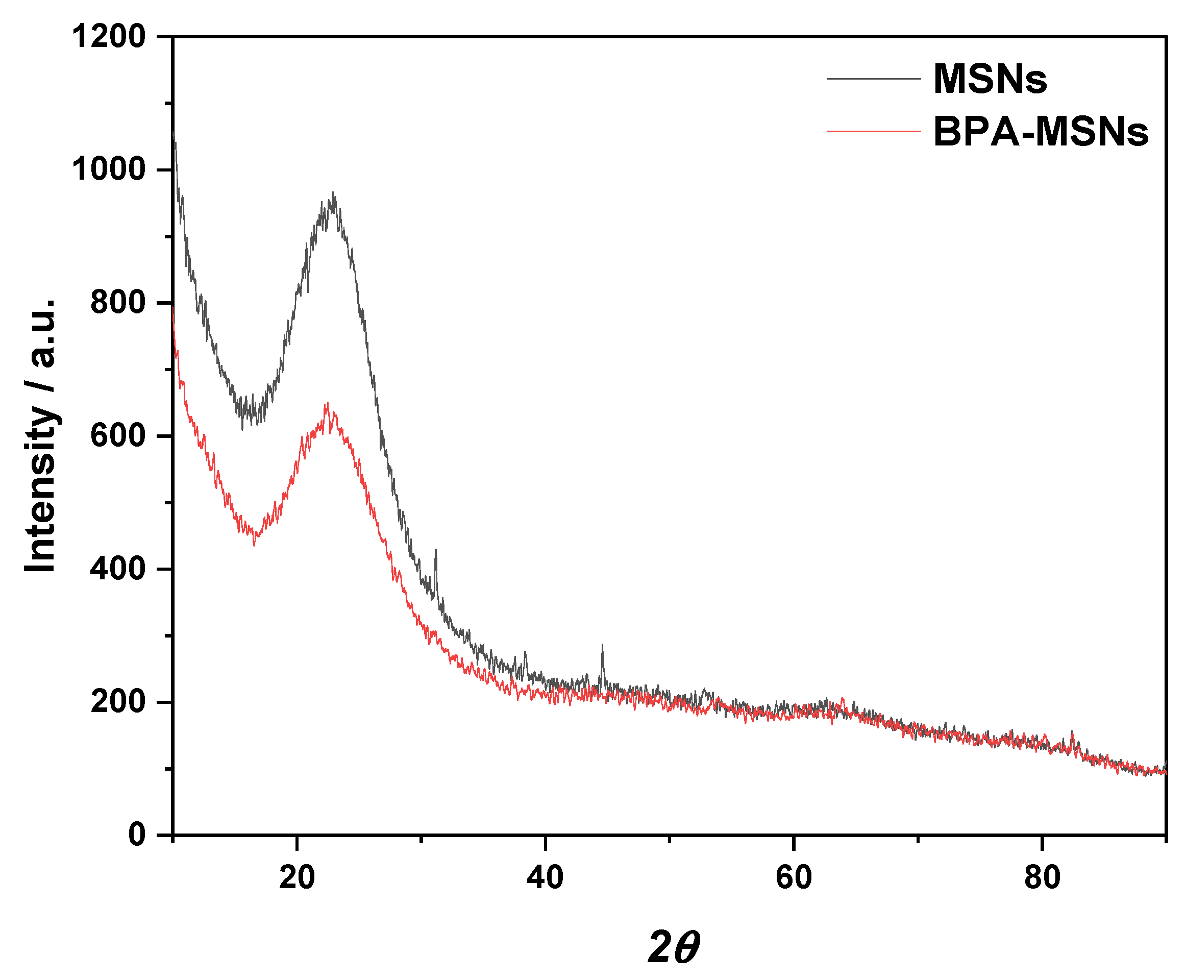 Nanomaterials 15 01751 g002 Nanomaterials 15 01751 g002