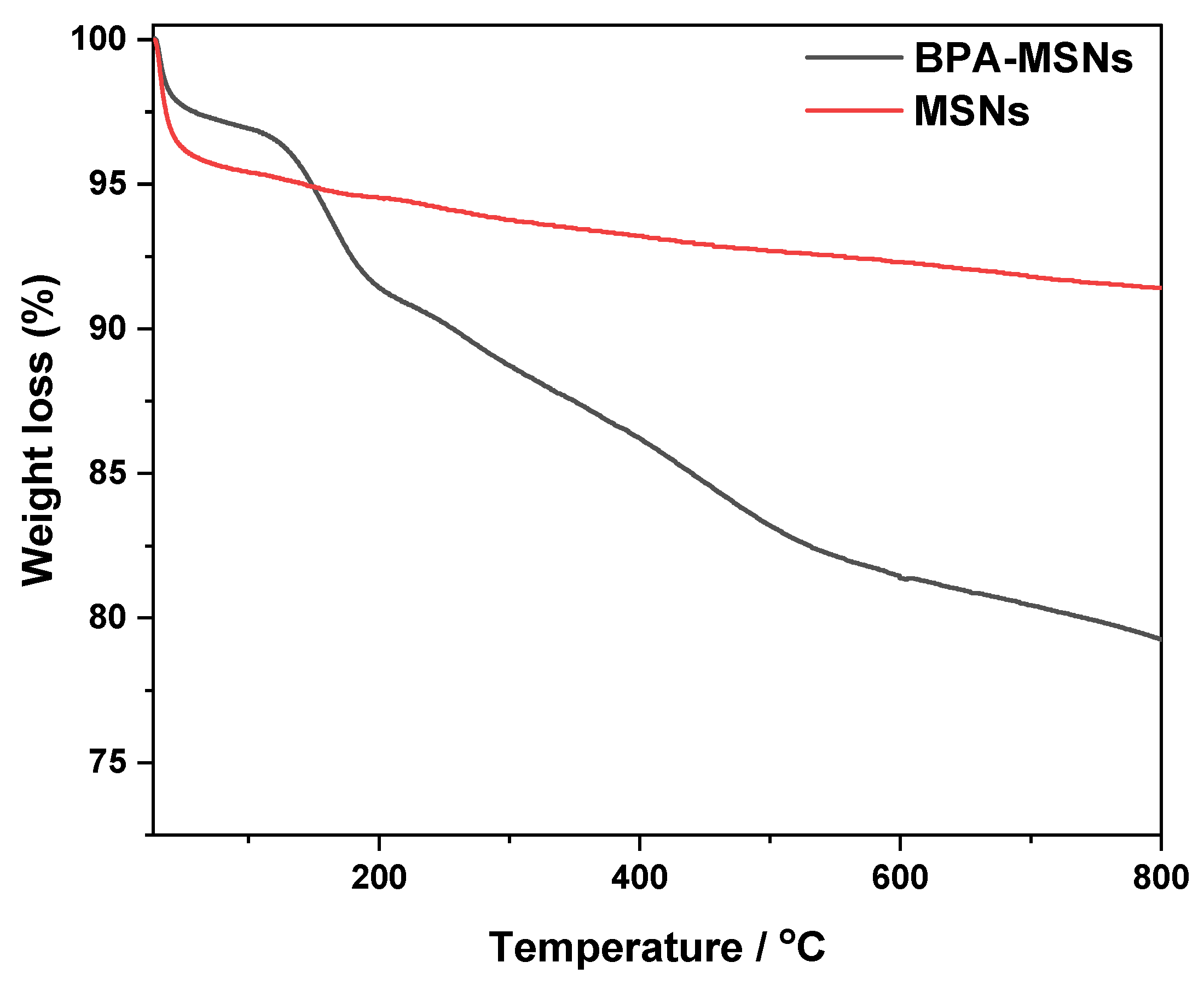 Nanomaterials 15 01751 g007 Nanomaterials 15 01751 g007