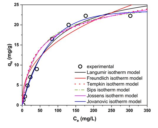 Nanomaterials 15 01751 g009 Nanomaterials 15 01751 g009
