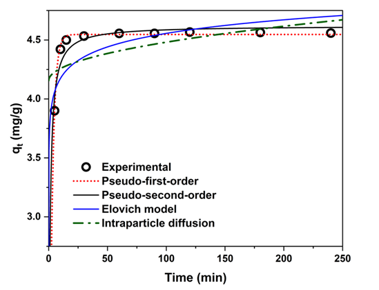 Nanomaterials 15 01751 g010 Nanomaterials 15 01751 g010