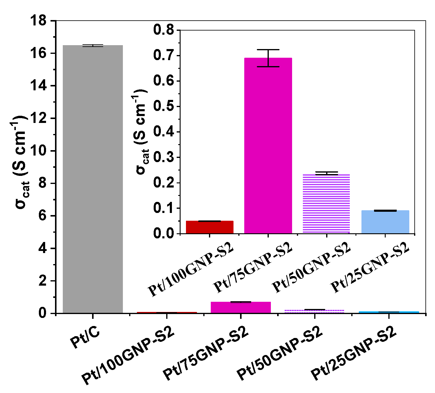 Nanomaterials 15 01753 g007 Nanomaterials 15 01753 g007