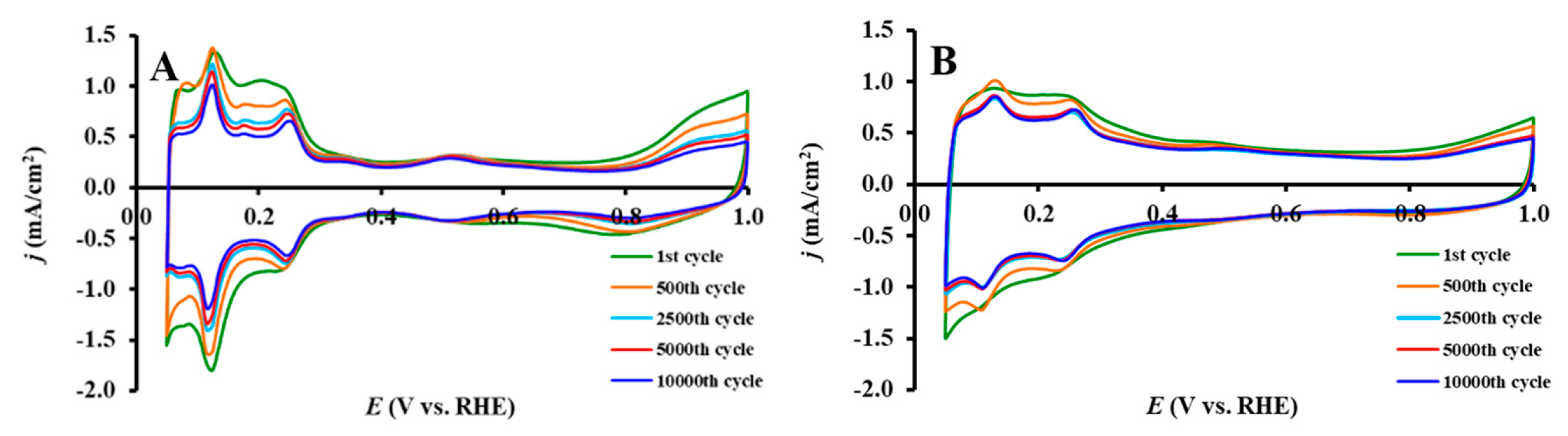 Nanomaterials 15 01753 g009 Nanomaterials 15 01753 g009
