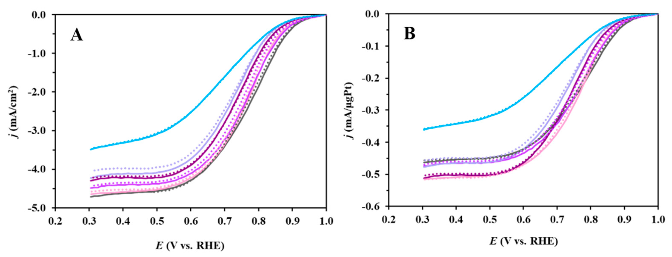 Nanomaterials 15 01753 g012 Nanomaterials 15 01753 g012