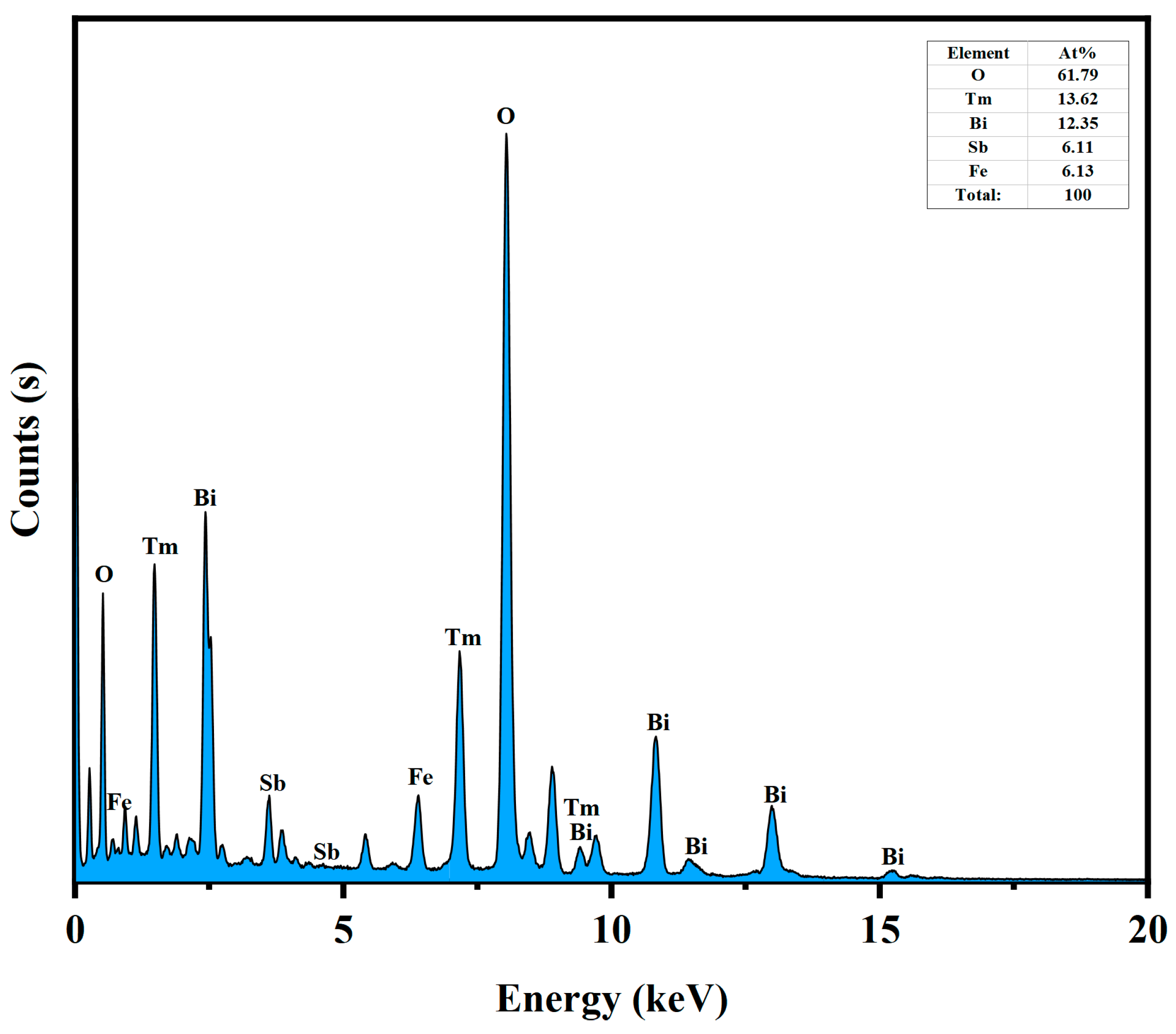 Nanomaterials 15 01756 g004