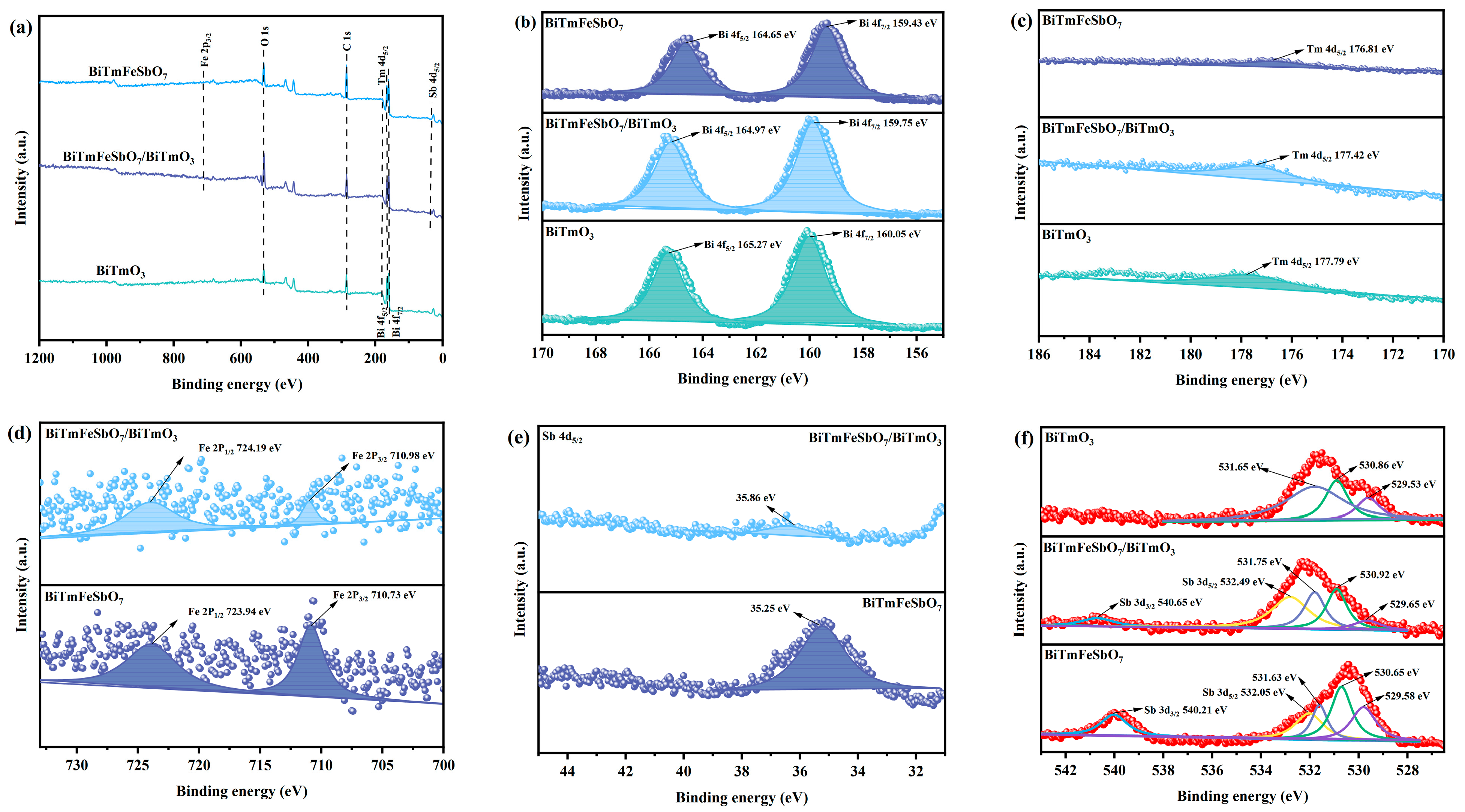 Nanomaterials 15 01756 g005