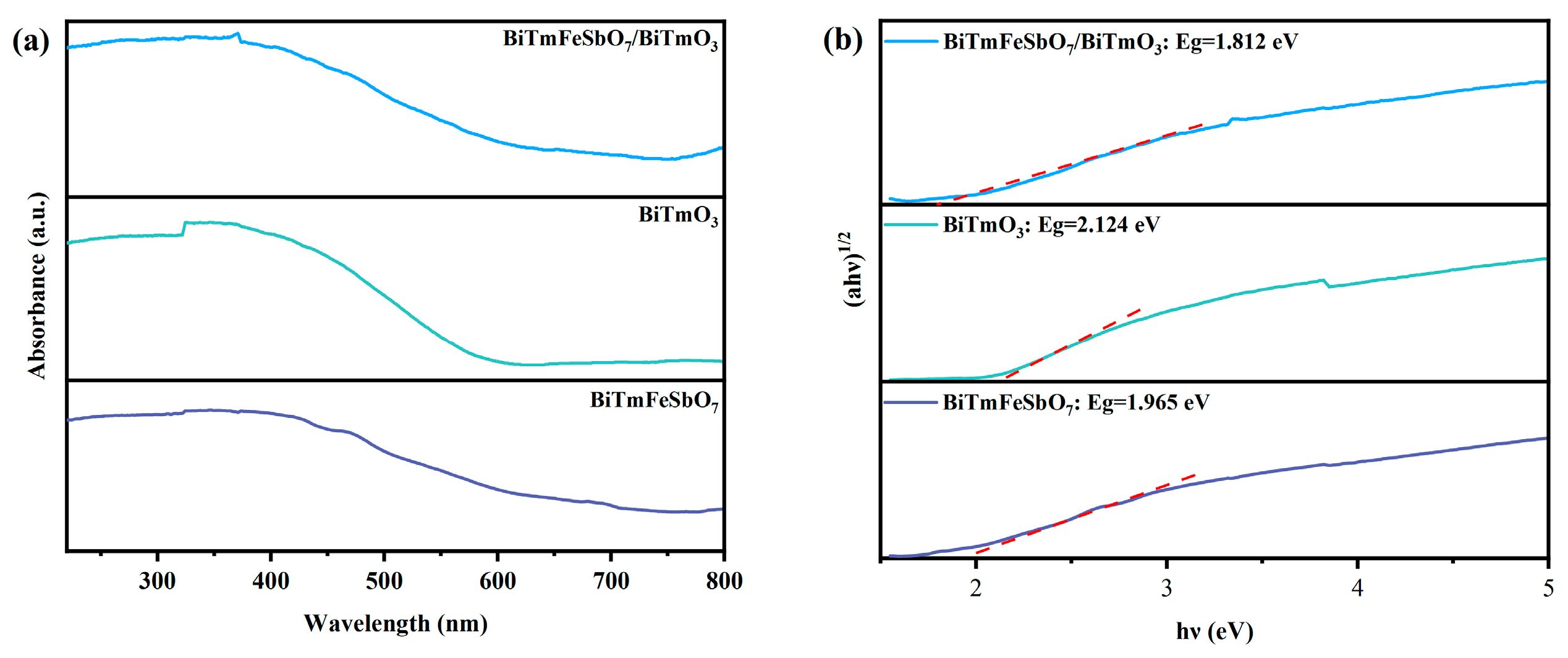 Nanomaterials 15 01756 g006