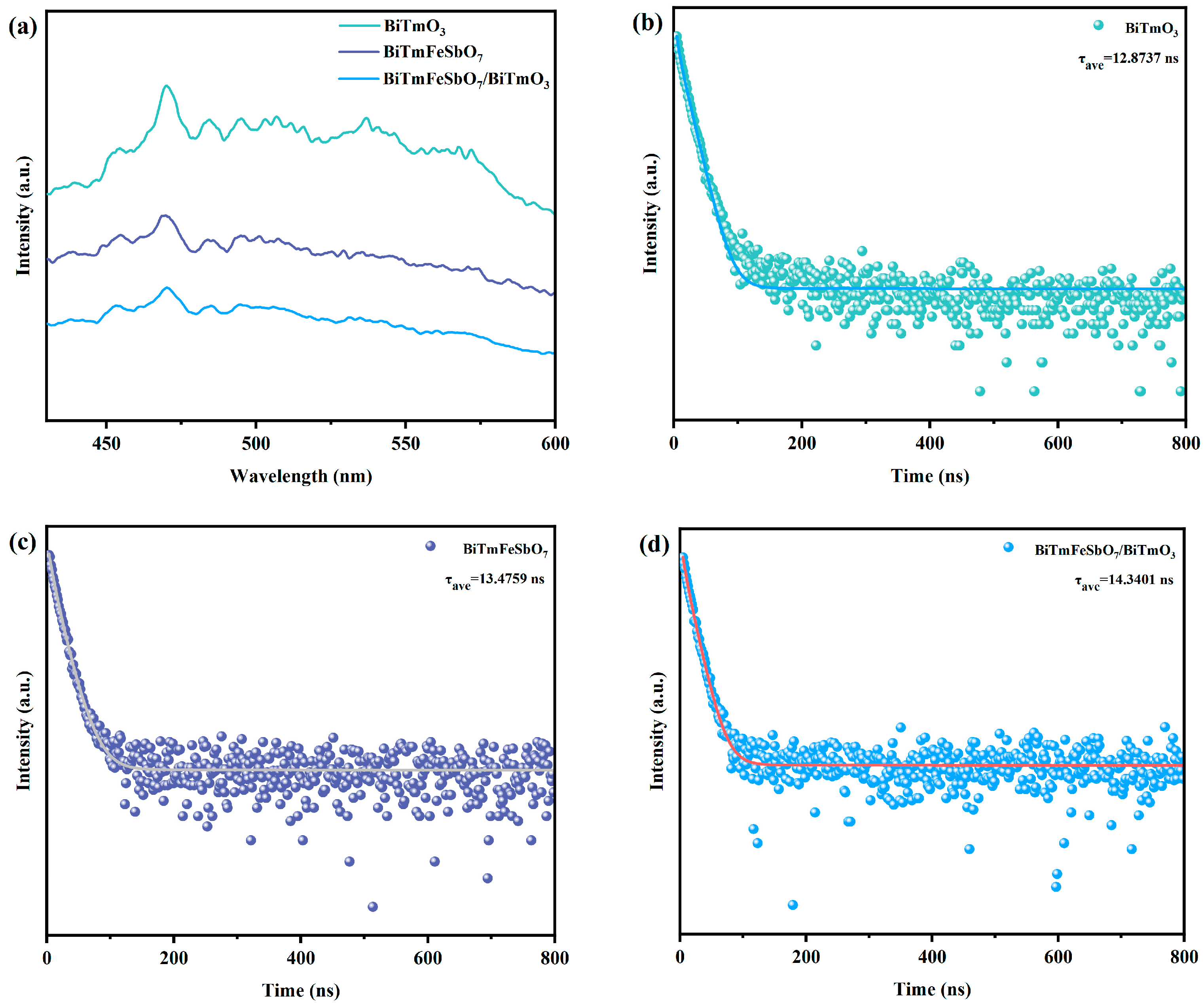 Nanomaterials 15 01756 g007