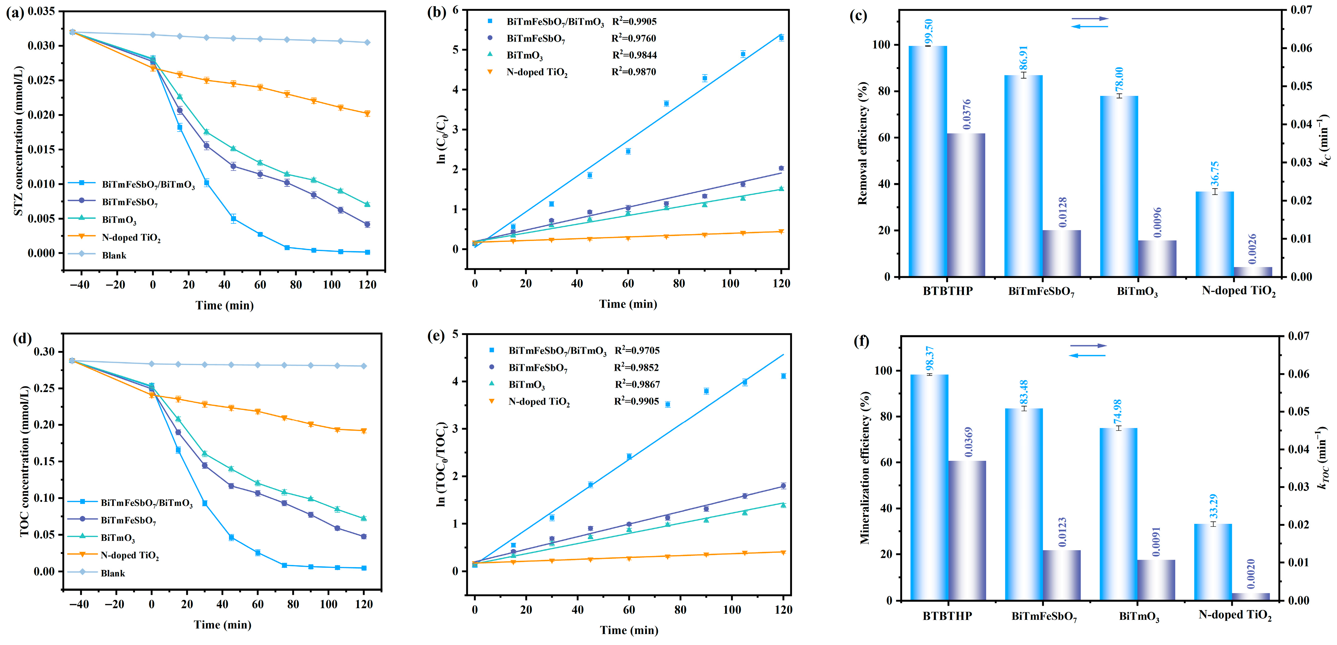 Nanomaterials 15 01756 g009