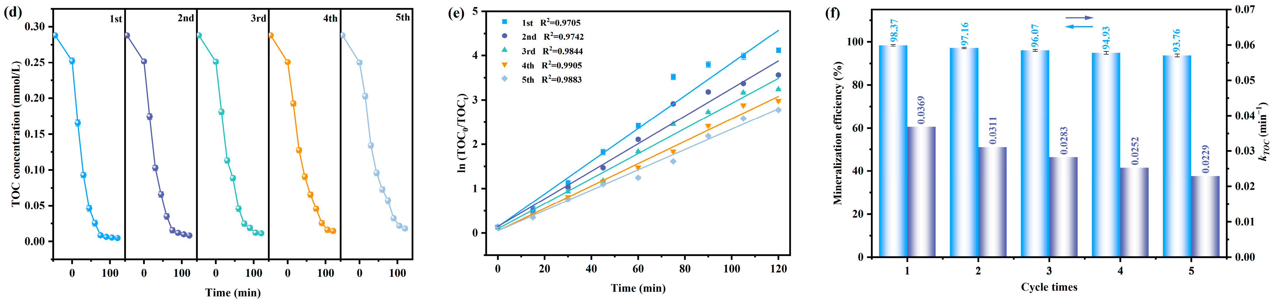 Nanomaterials 15 01756 g010b